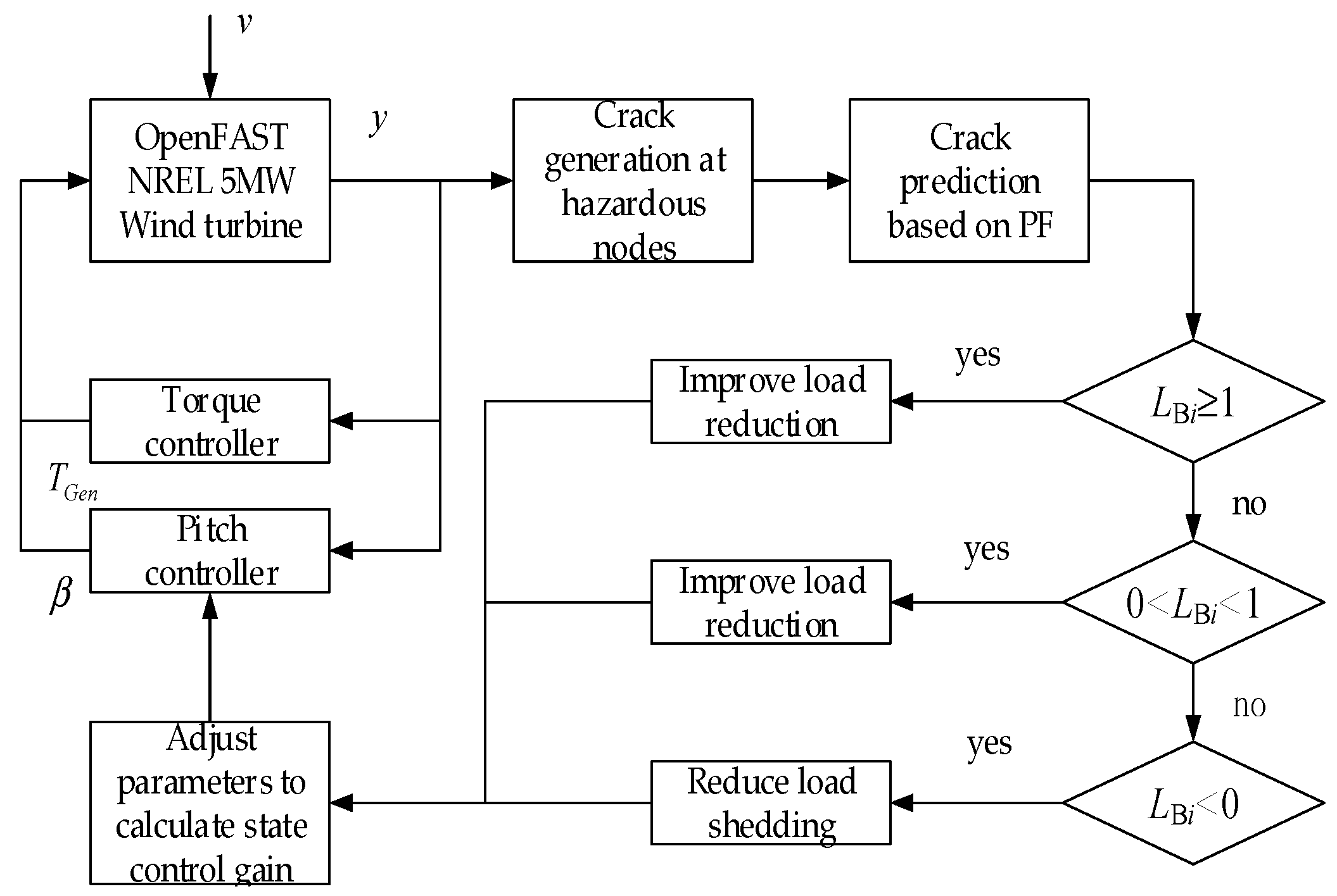 Sensors 24 05729 g010