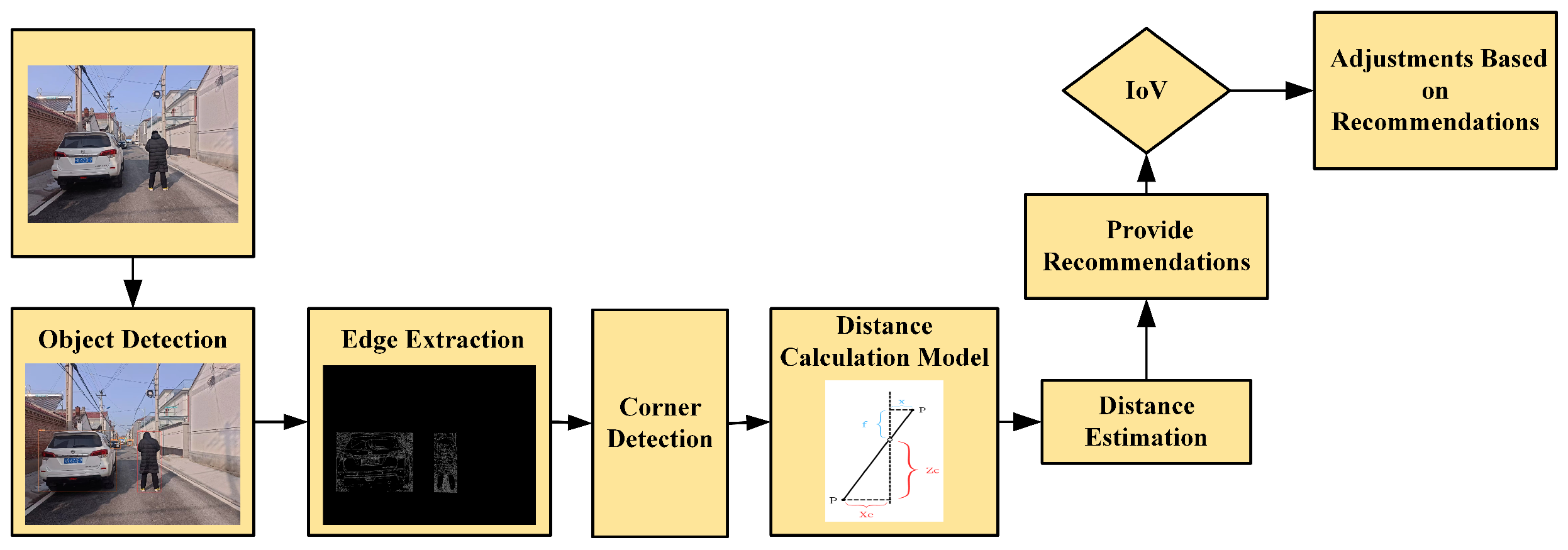 Sensors 24 05730 g001