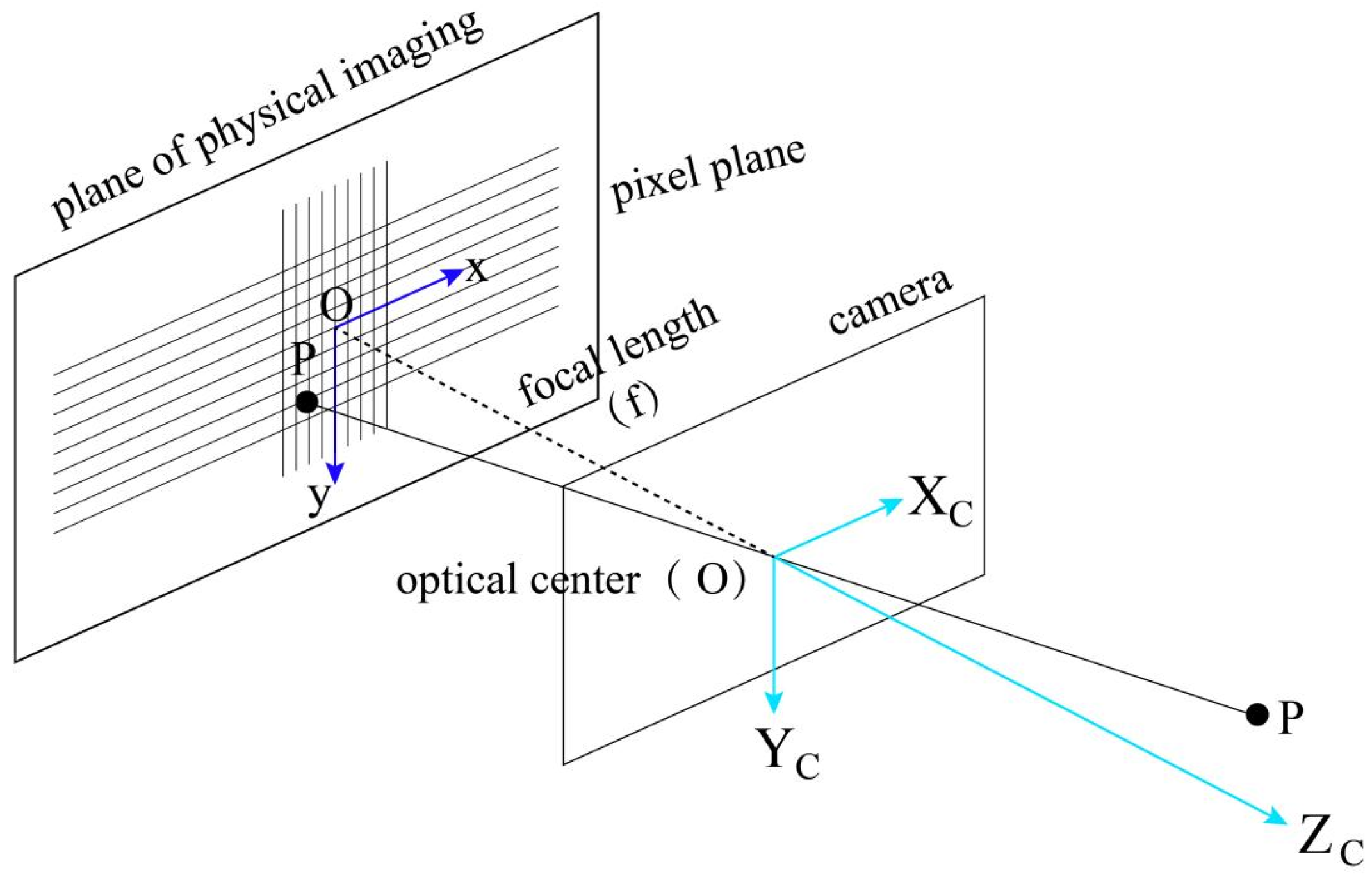 Sensors 24 05730 g005