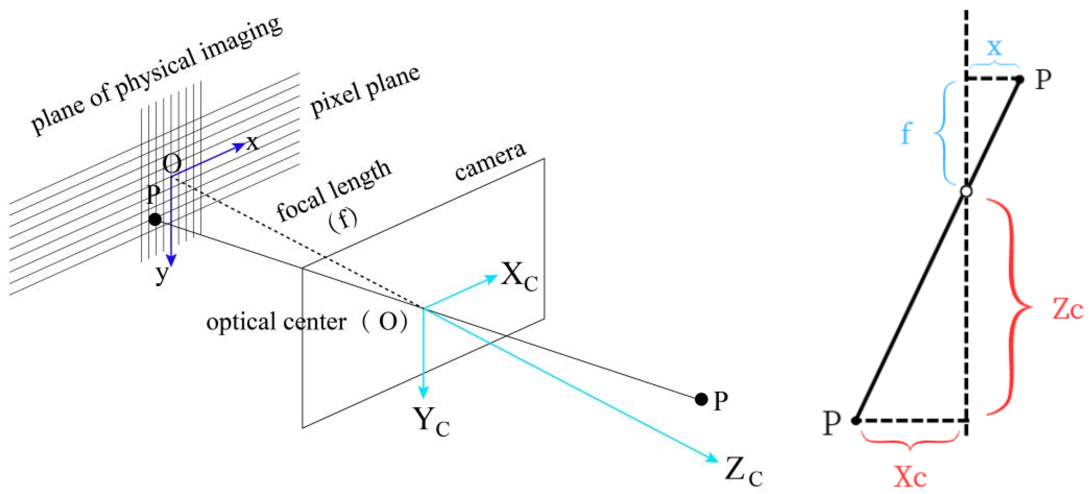 Sensors 24 05730 g006