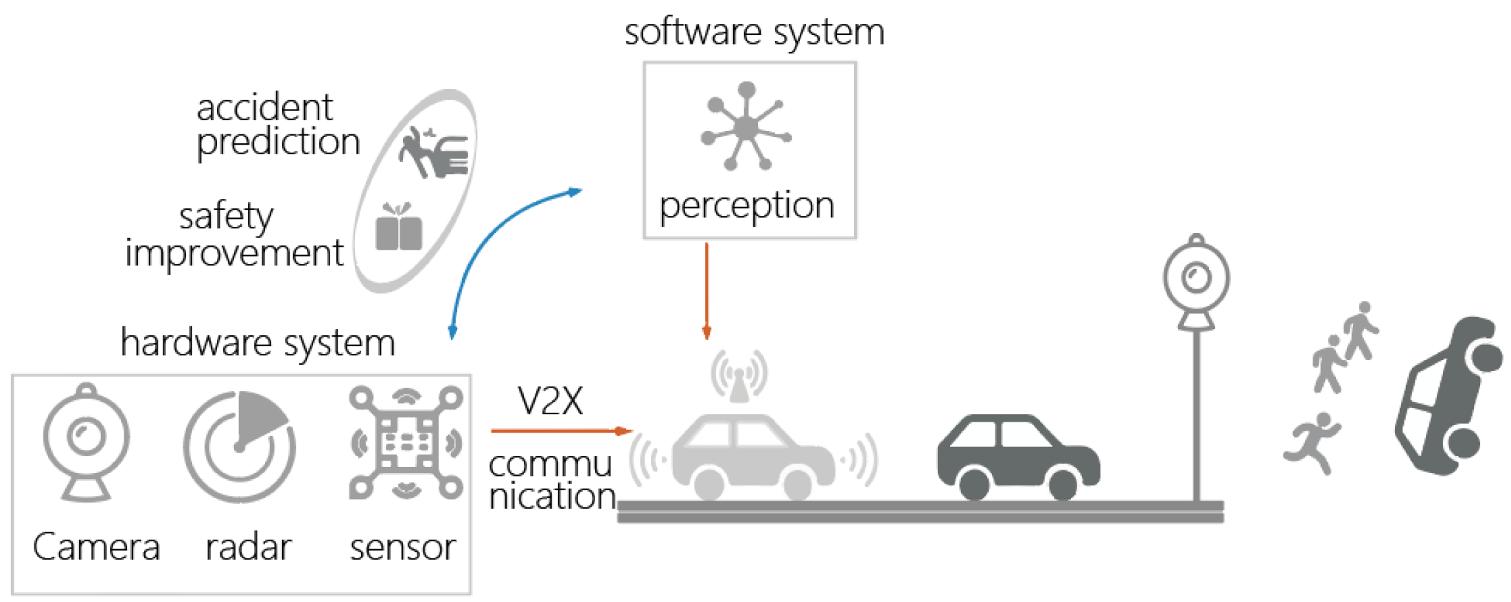 Sensors 24 05730 g008