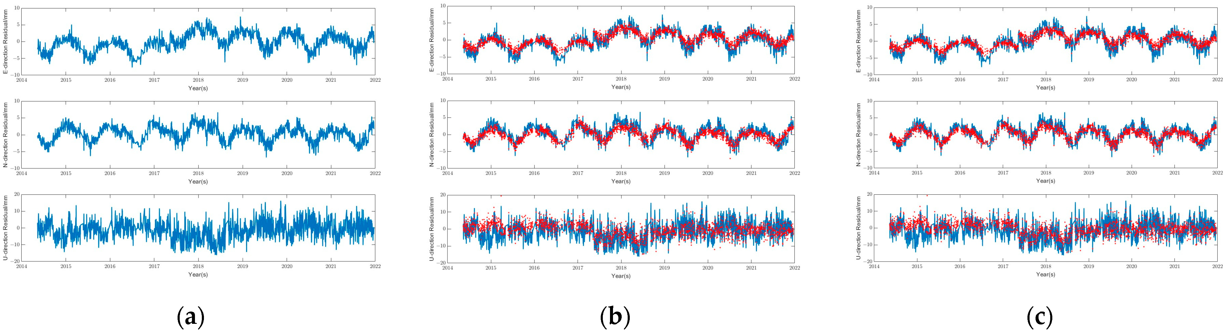 Sensors 24 05731 g005