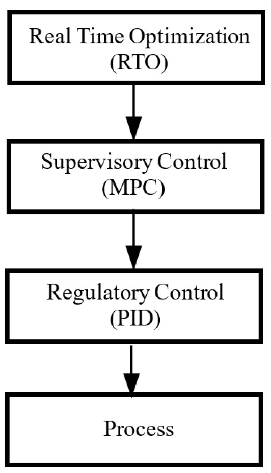 Efficiency-Oriented Model Predictive Control: A Novel MPC Strategy 