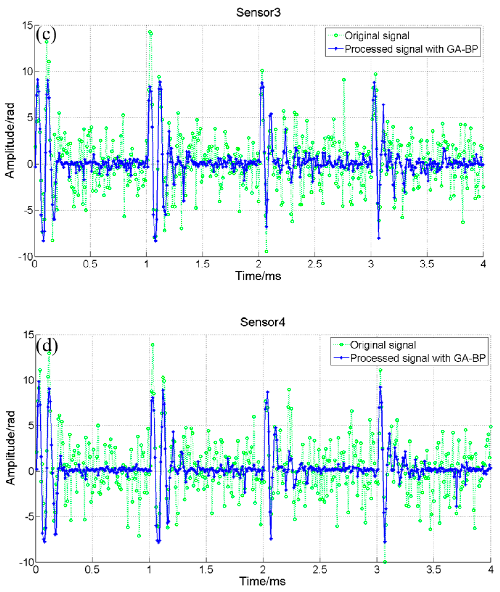 Sensors 24 05733 g005b