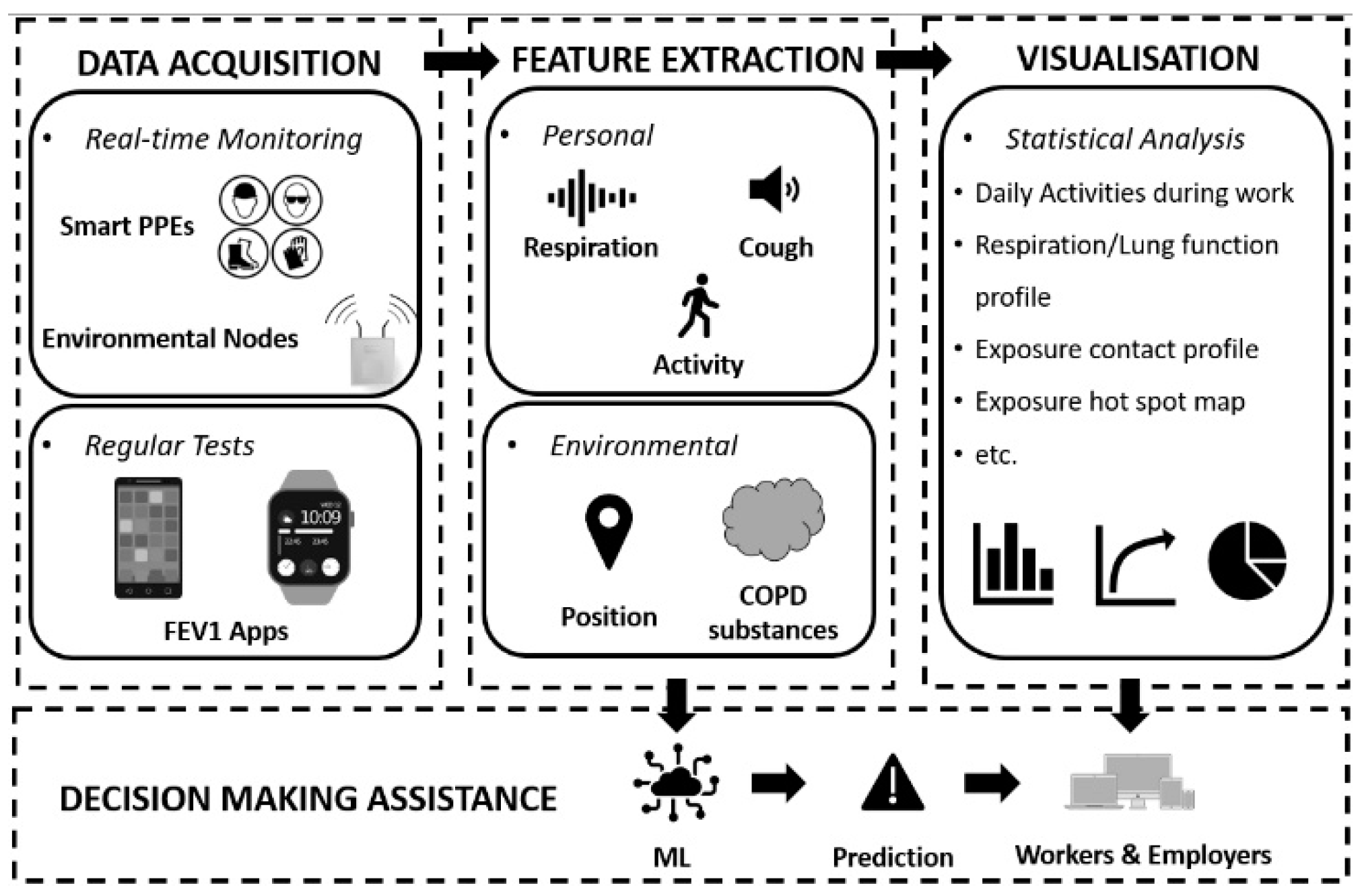 Sensors 24 05734 g002