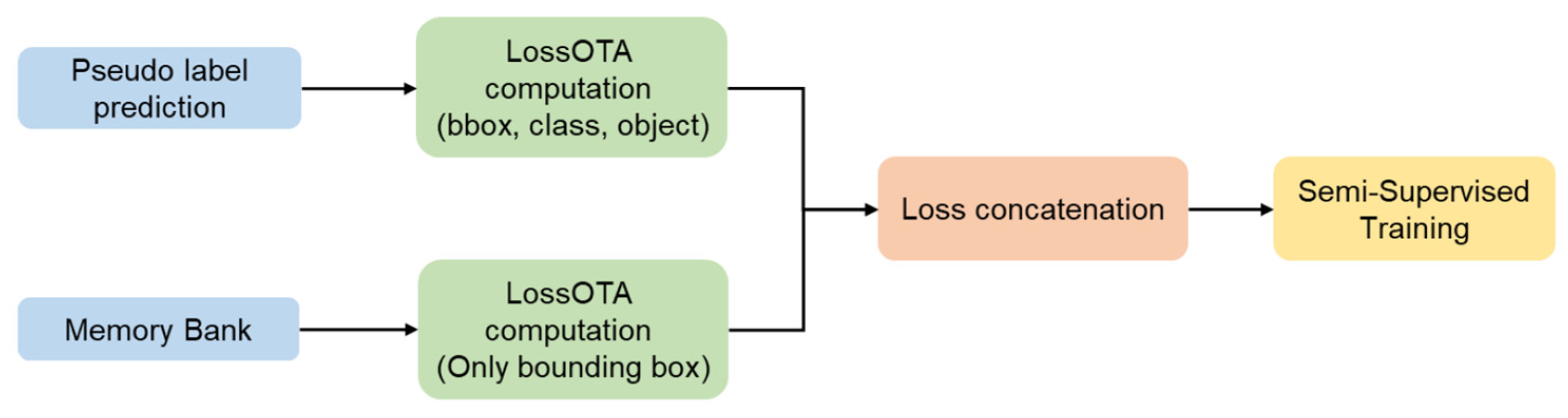 Sensors 24 05737 g006 Sensors 24 05737 g006