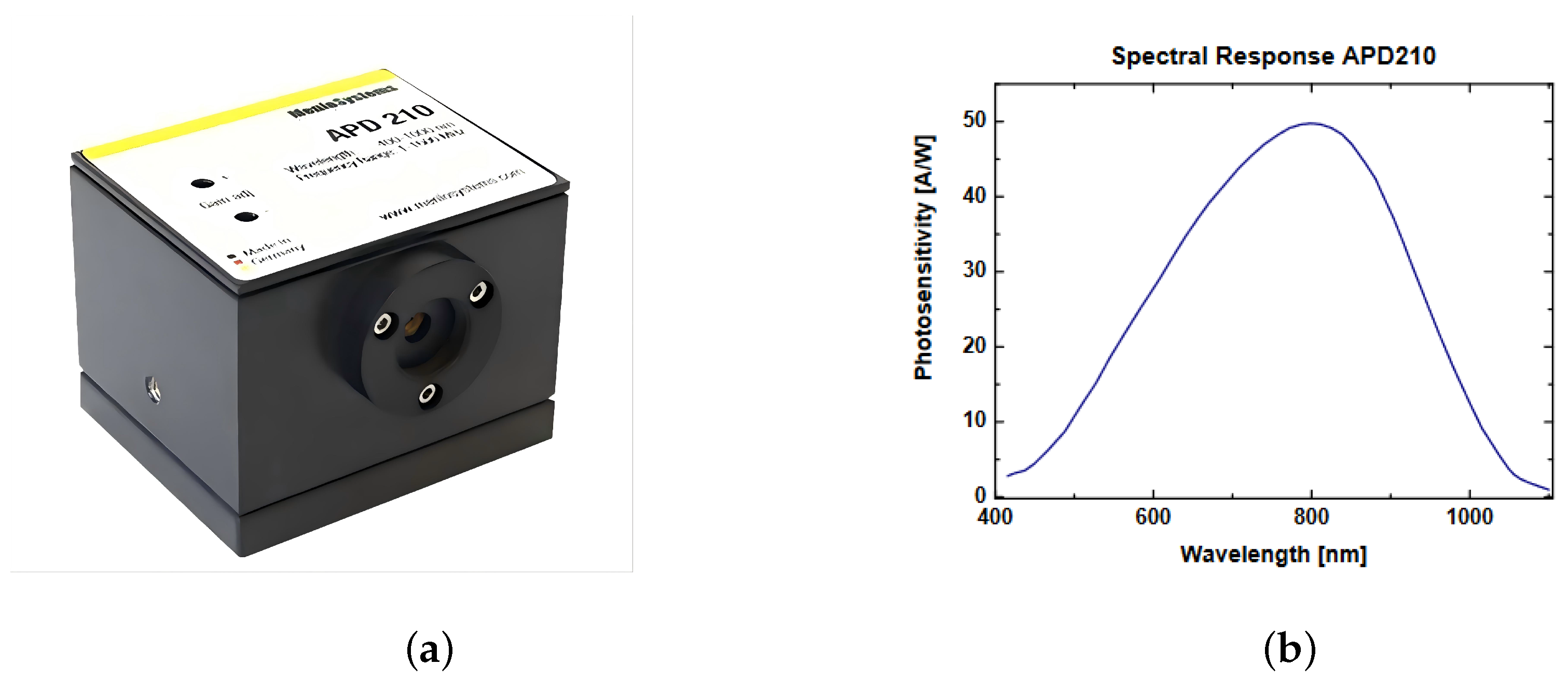 Sensors 24 05741 g003