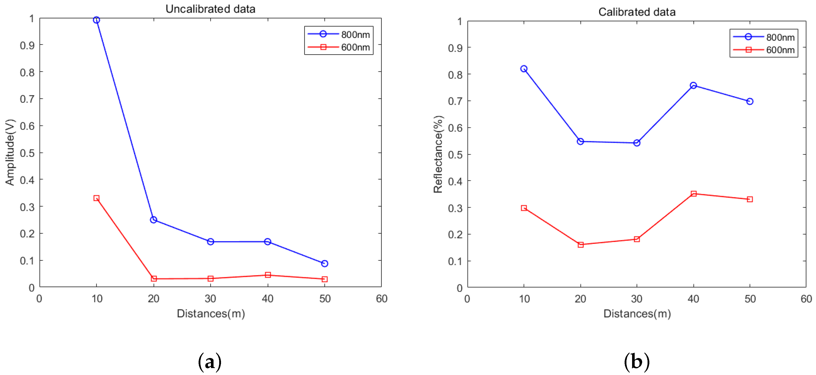 Sensors 24 05741 g005