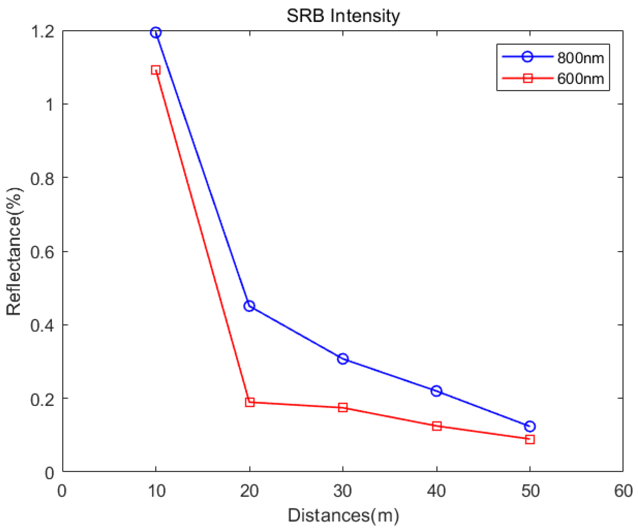 Sensors 24 05741 g006