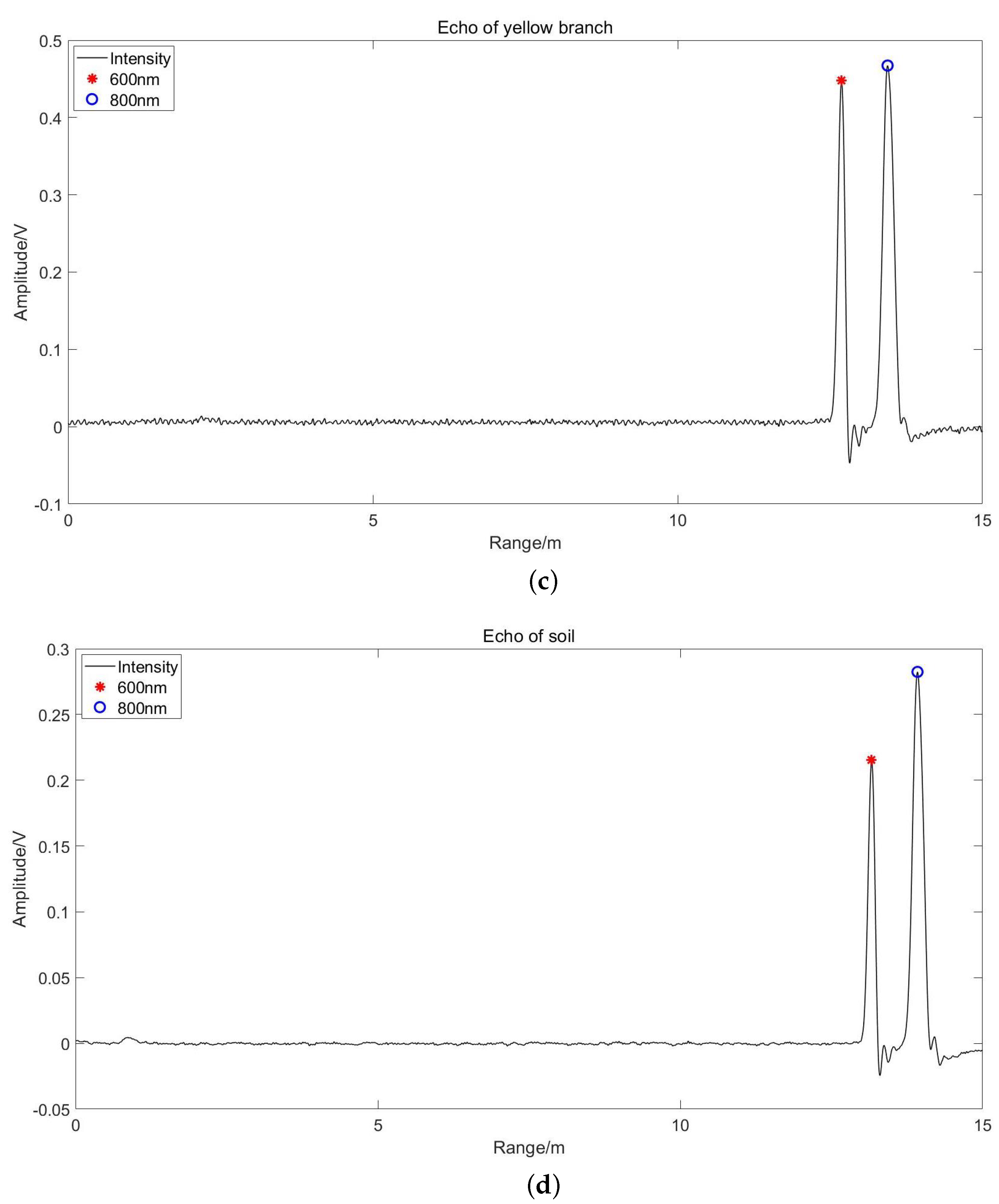 Sensors 24 05741 g008b