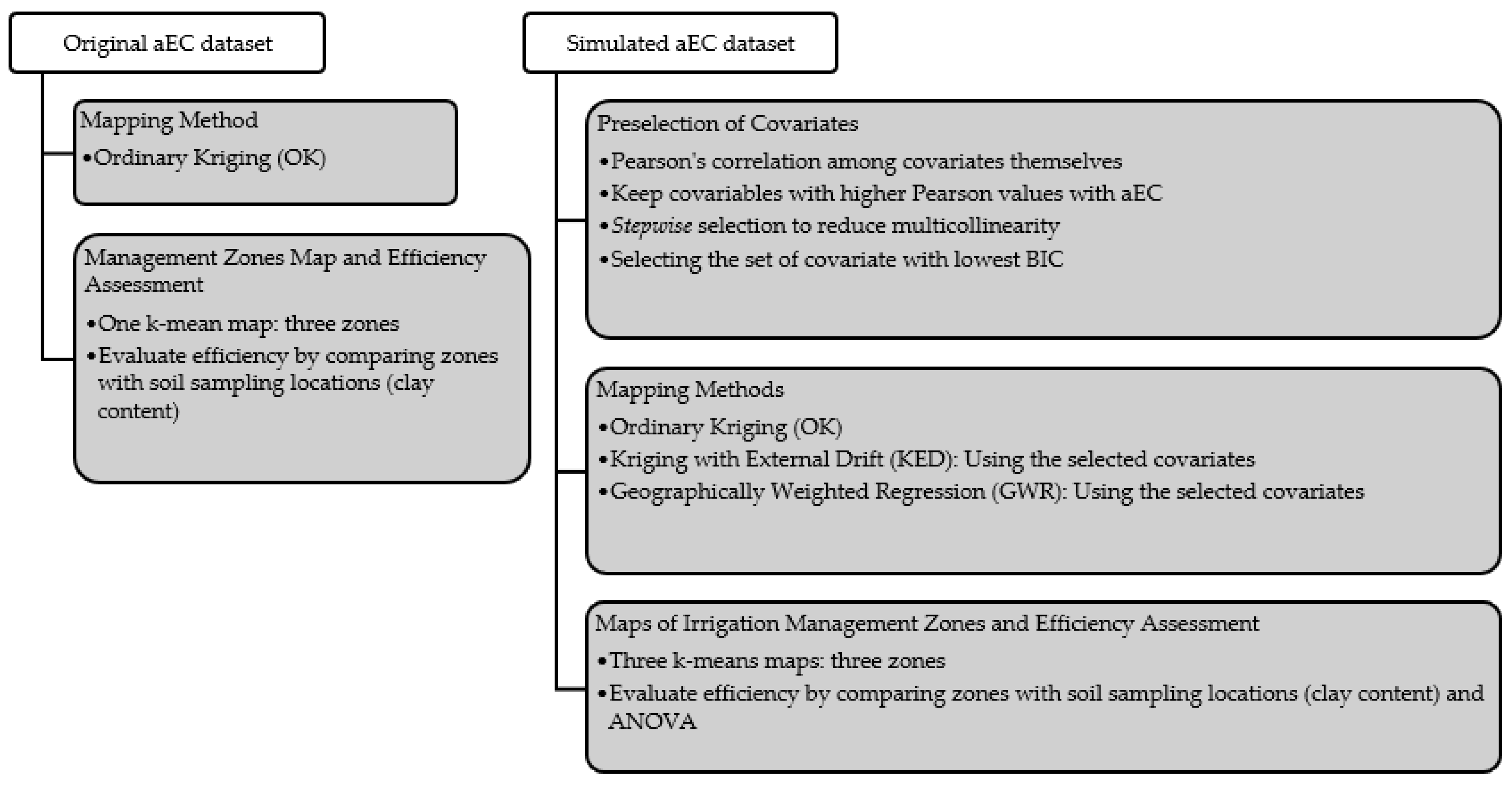 Sensors 24 05742 g001