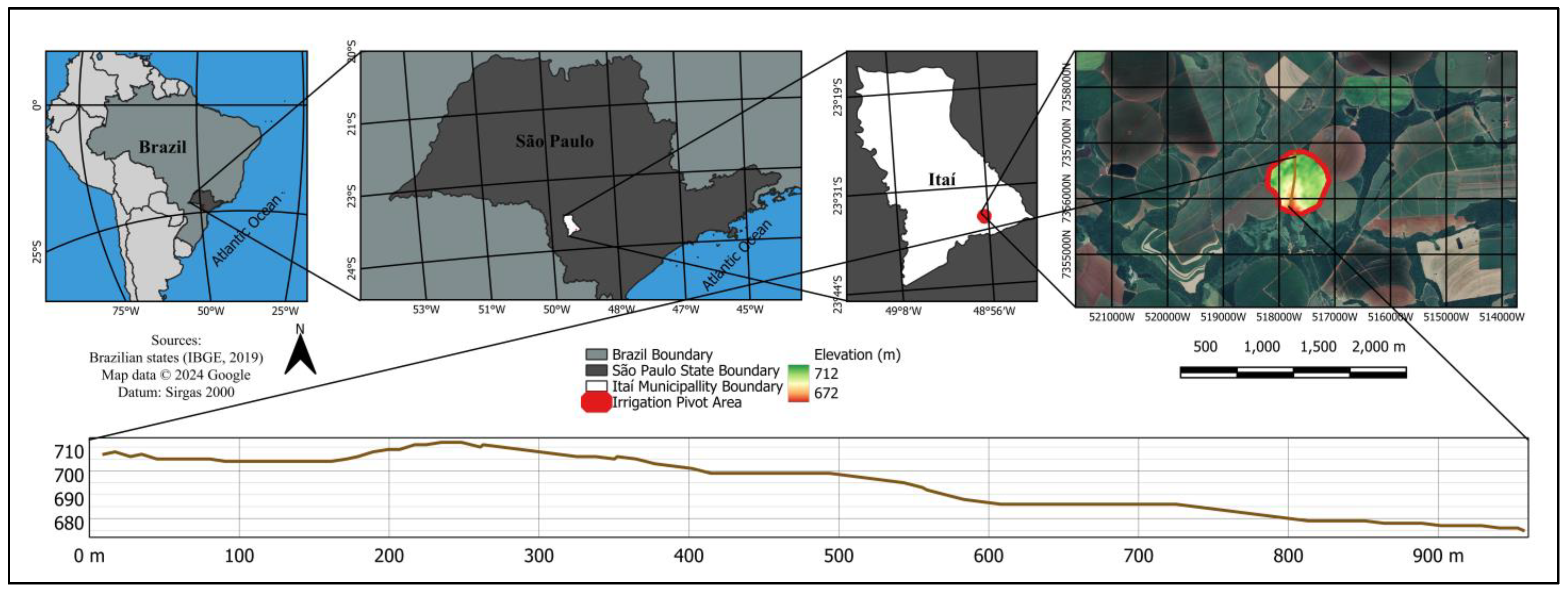 Sensors 24 05742 g002