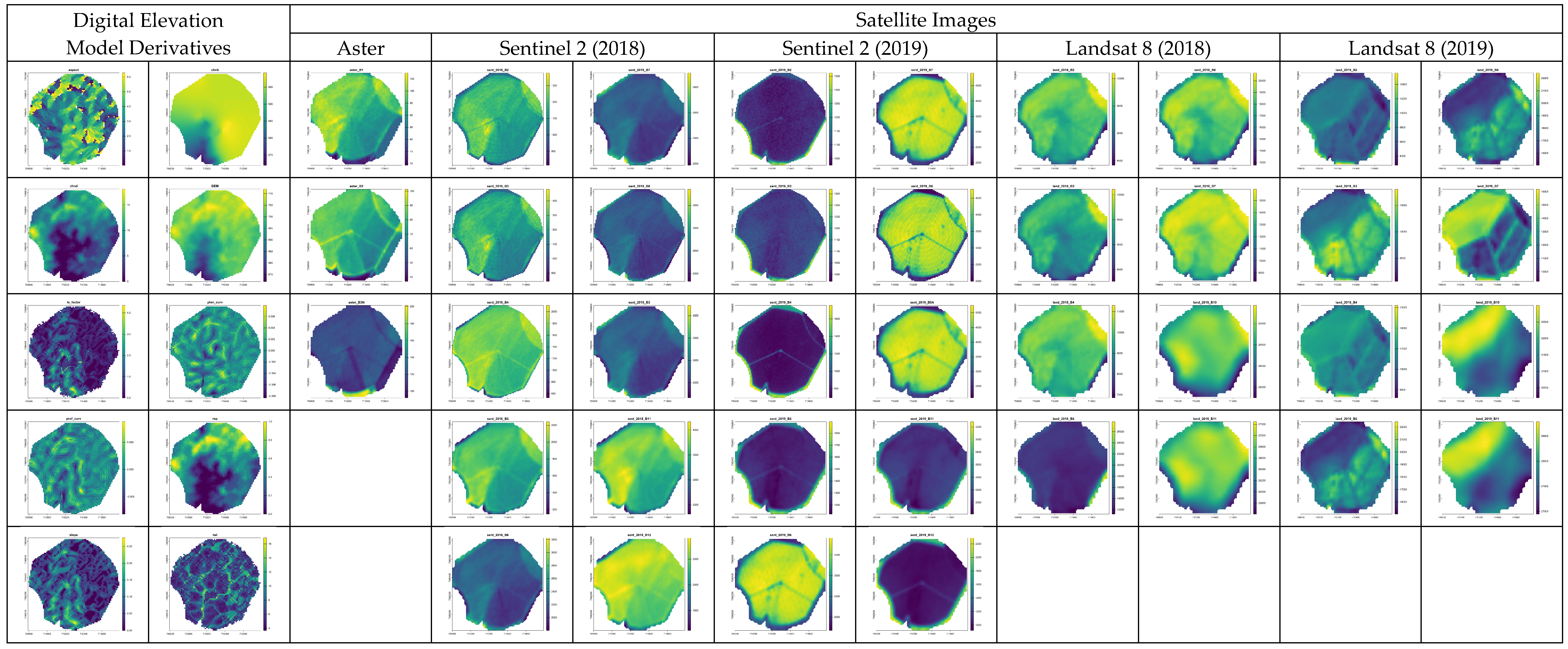 Sensors 24 05742 g005