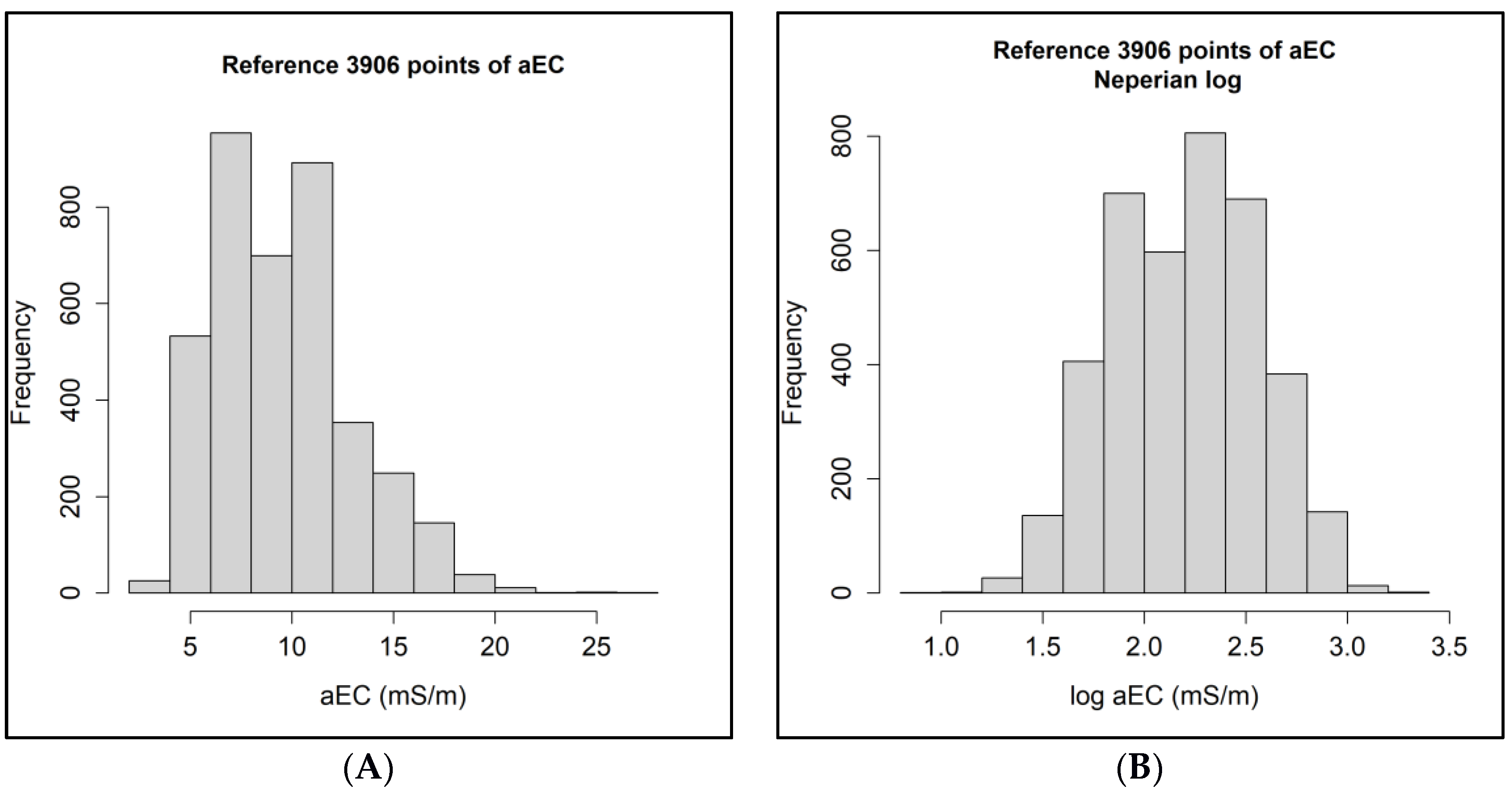 Sensors 24 05742 g007