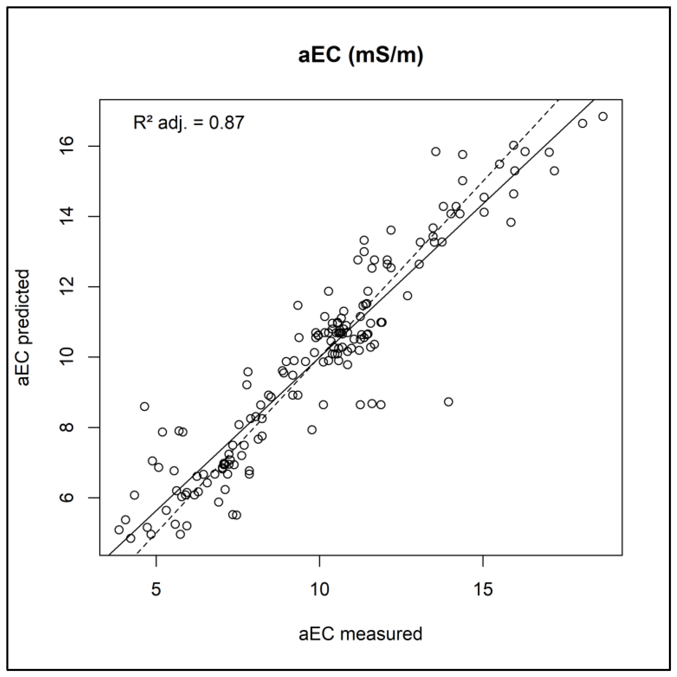 Sensors 24 05742 g008