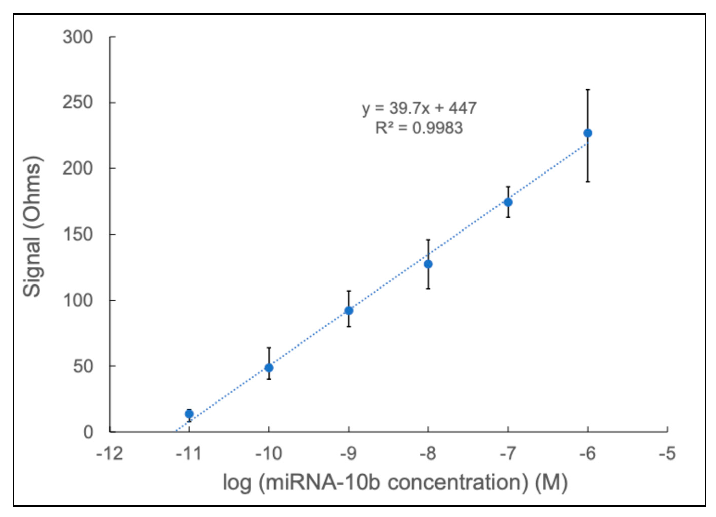 Sensors 24 05747 g004