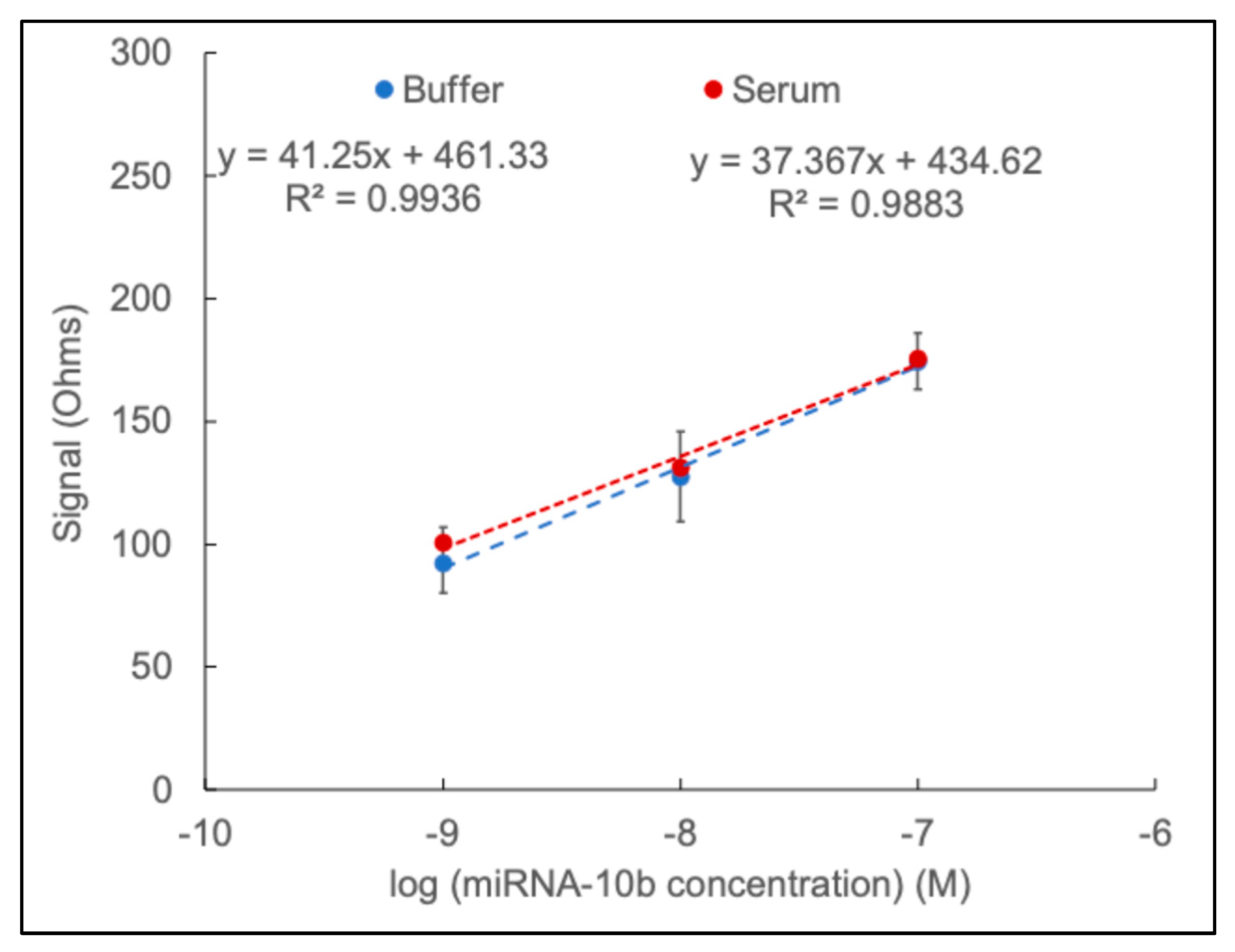 Sensors 24 05747 g007