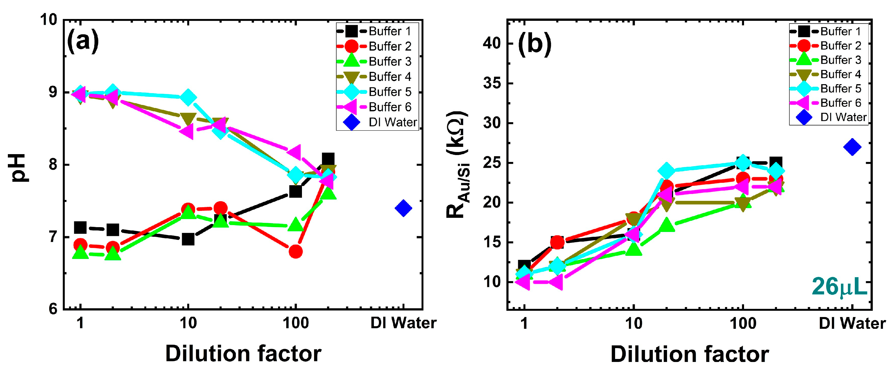 Sensors 24 05751 g003