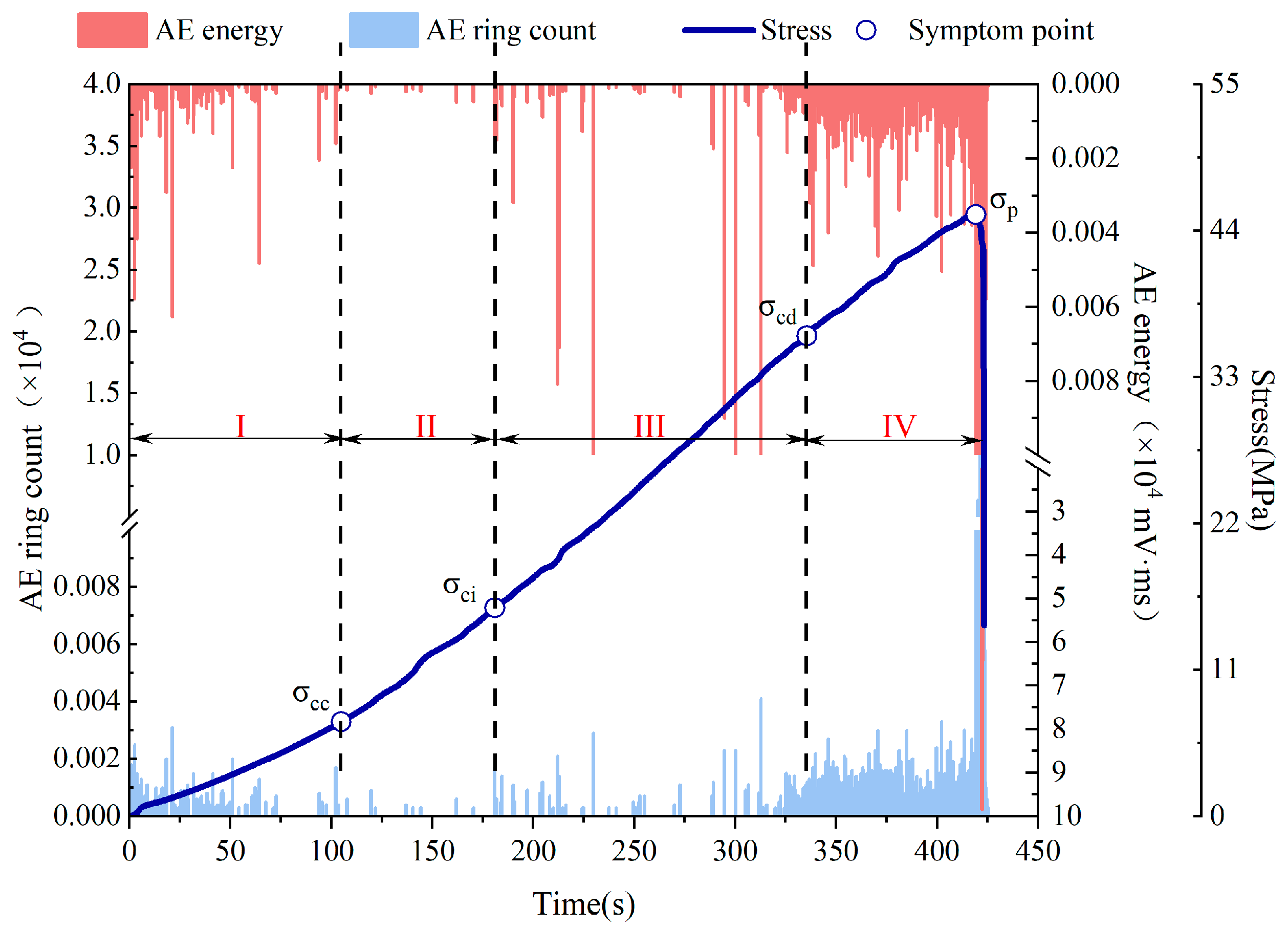 Sensors 24 05752 g010 Sensors 24 05752 g010