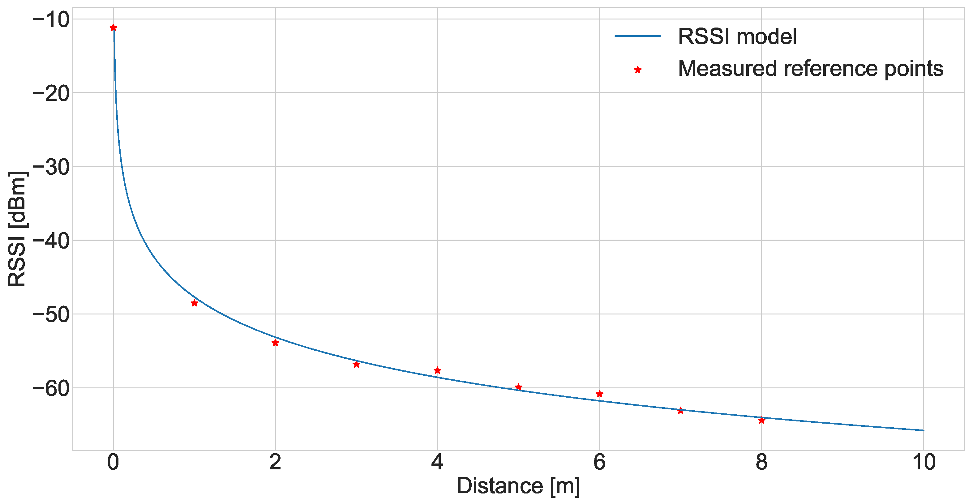 Sensors 24 05753 g004