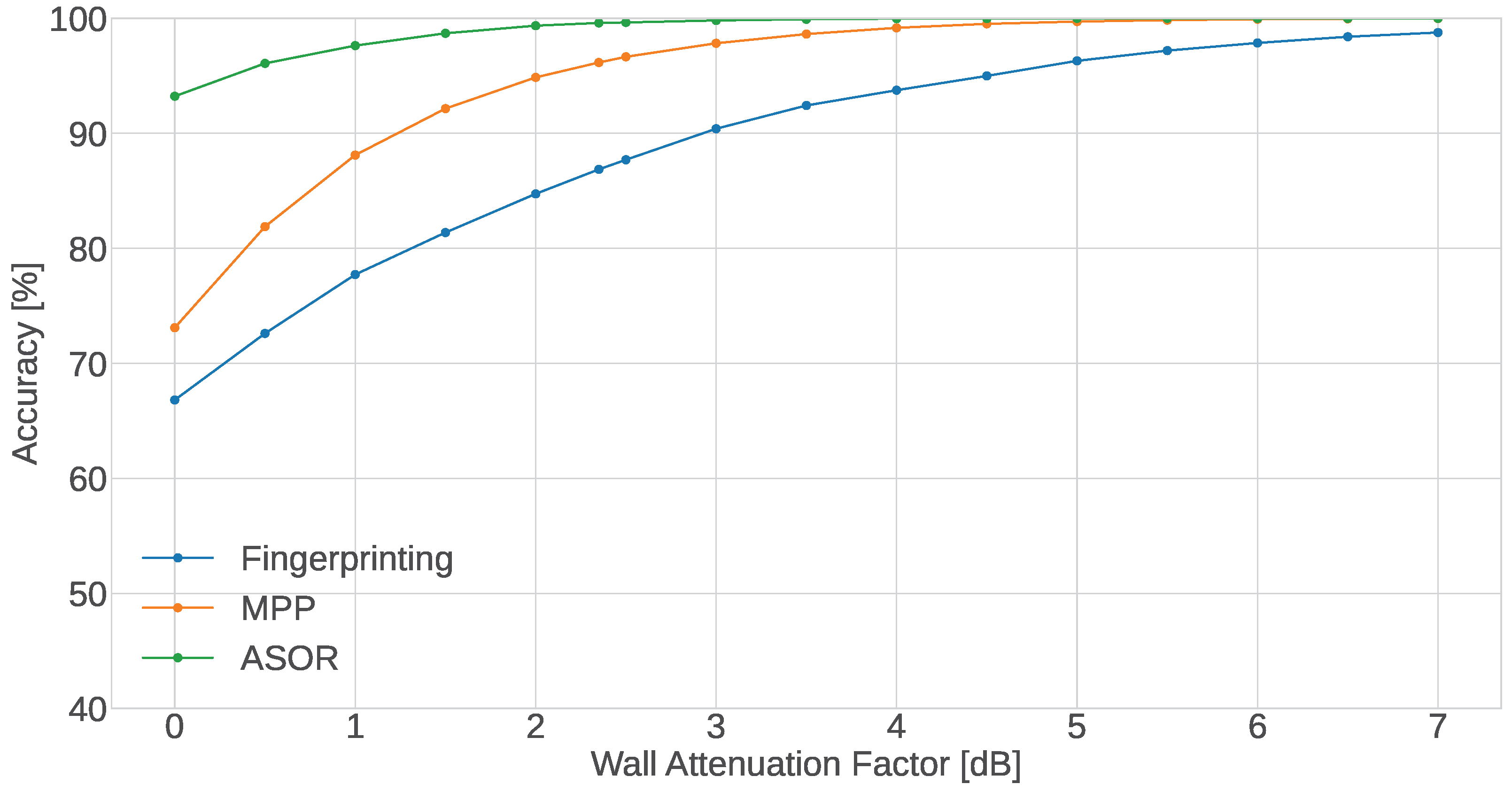 Sensors 24 05753 g006