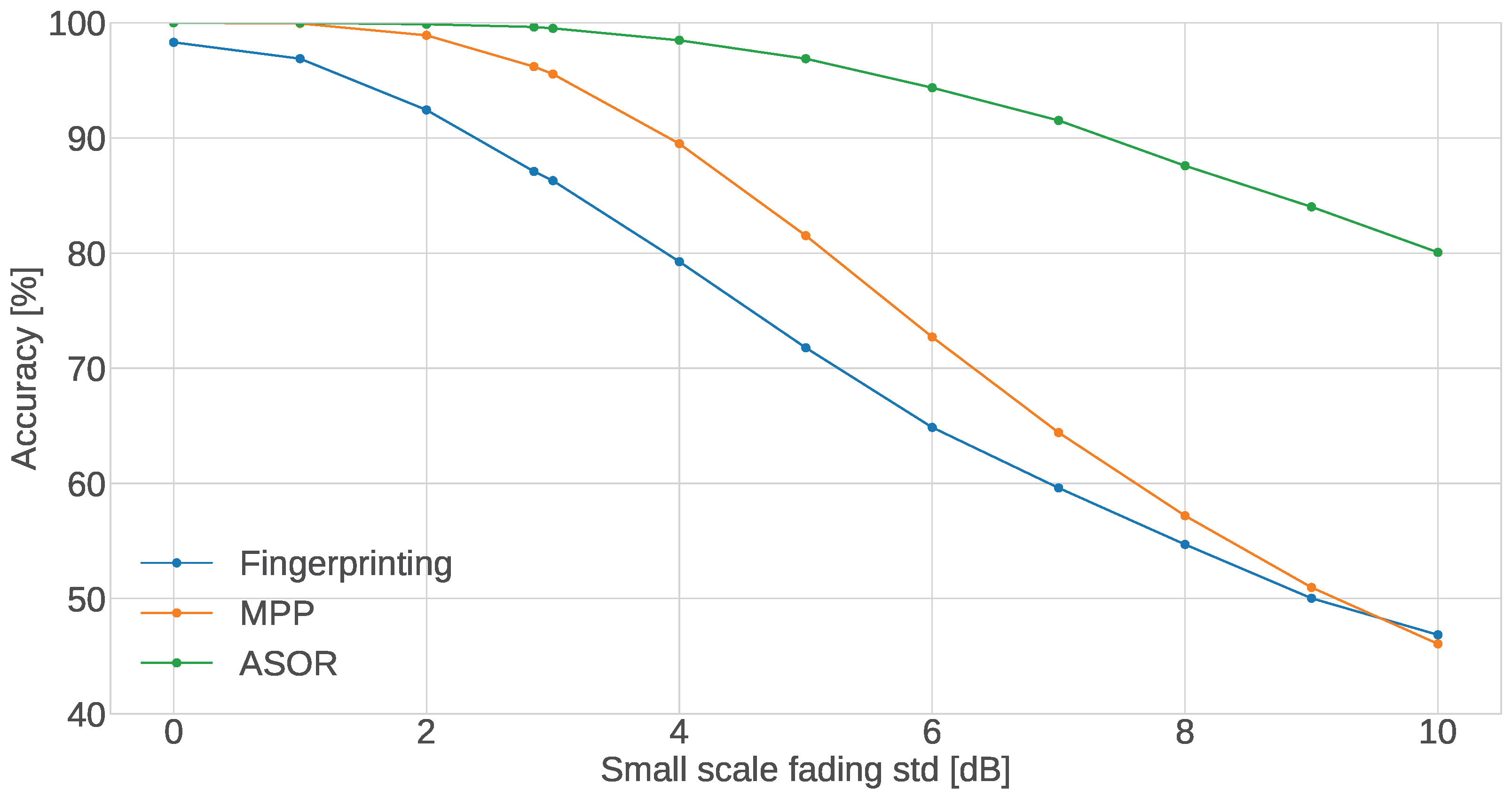 Sensors 24 05753 g007