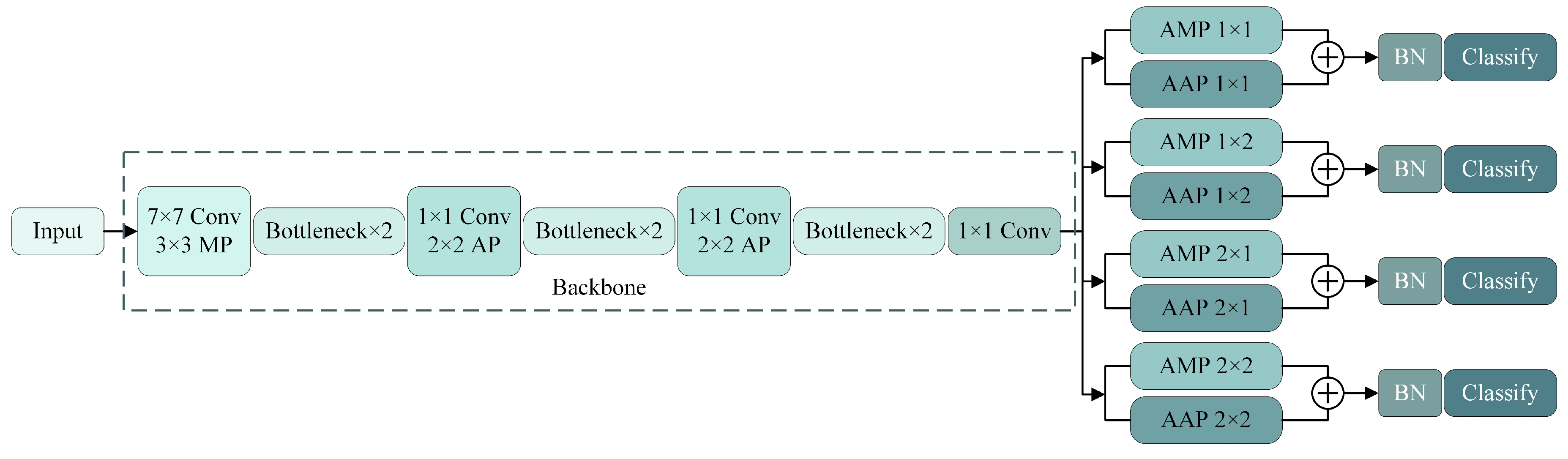 Sensors 24 05756 g007
