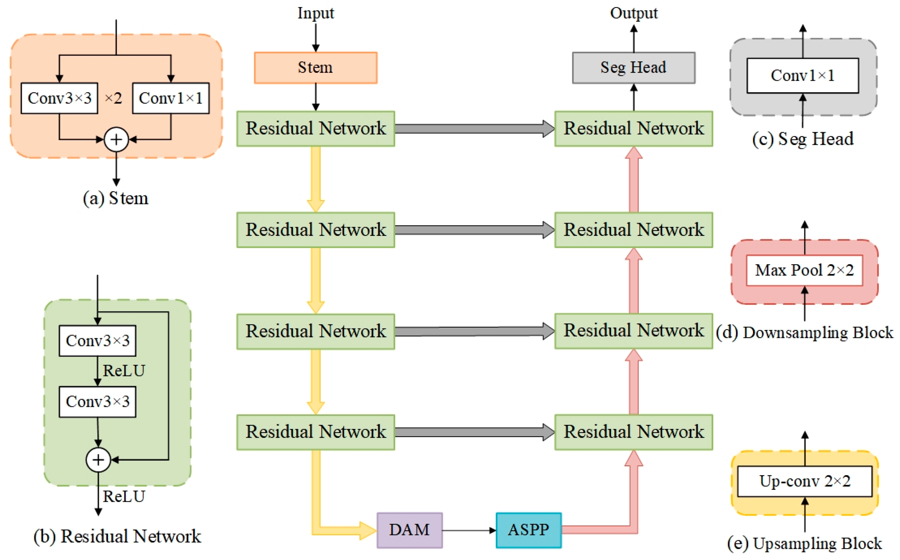 Sensors 24 05760 g003