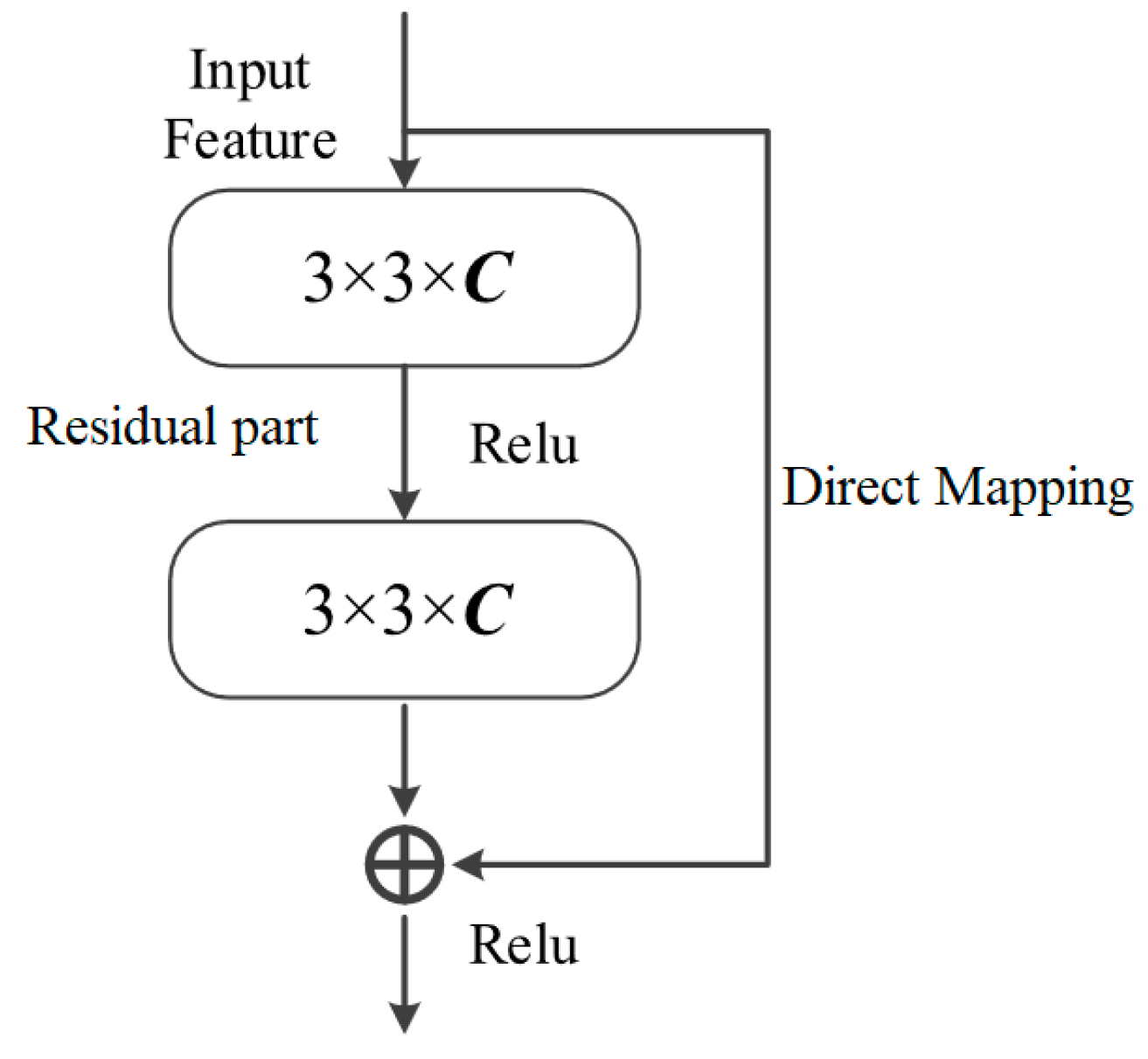 Sensors 24 05760 g004