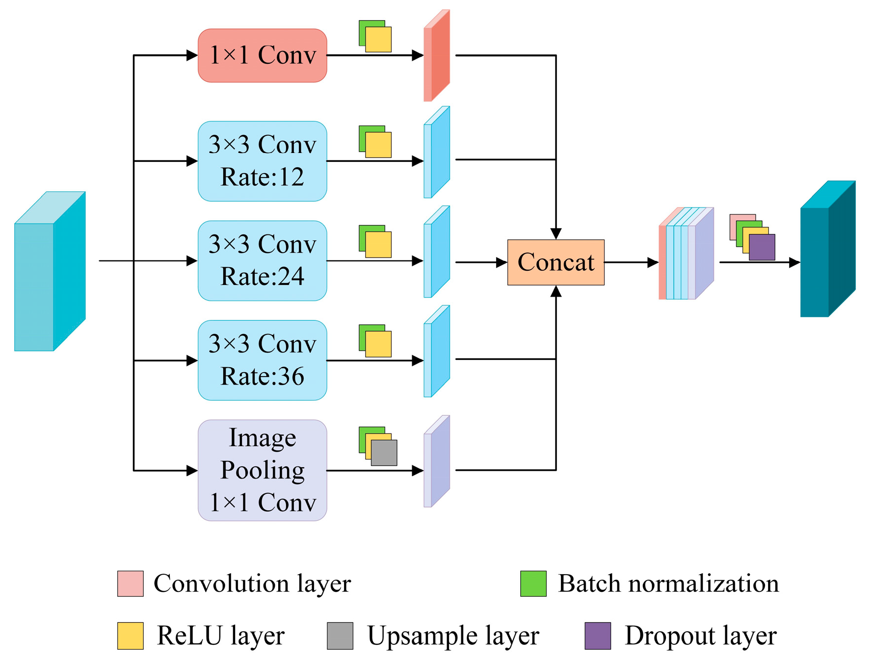Sensors 24 05760 g006