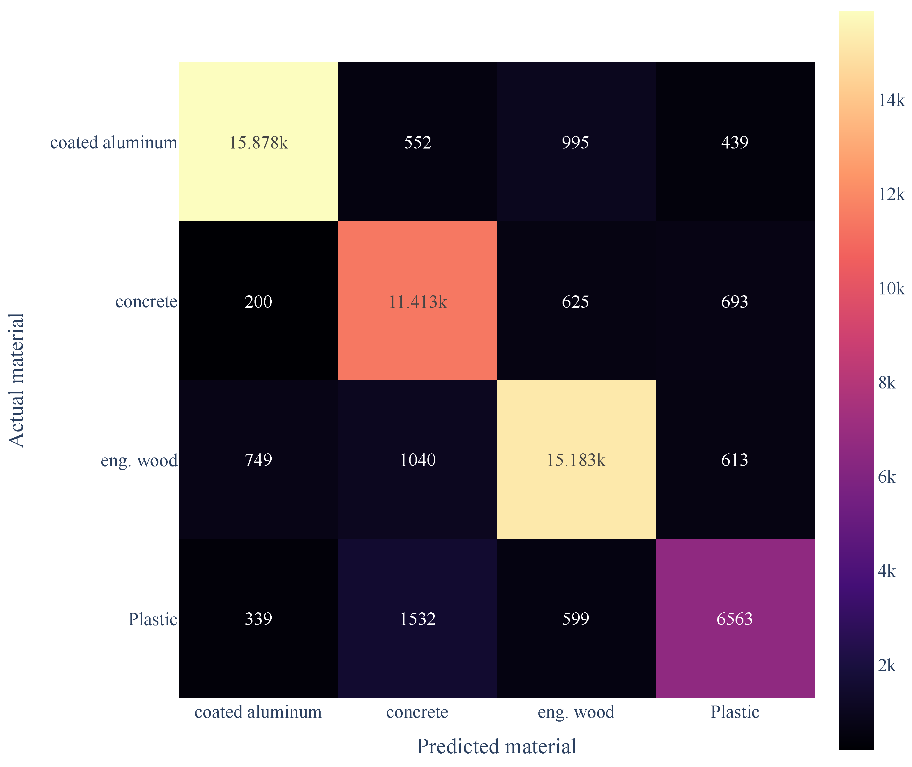 Sensors 24 05761 g006