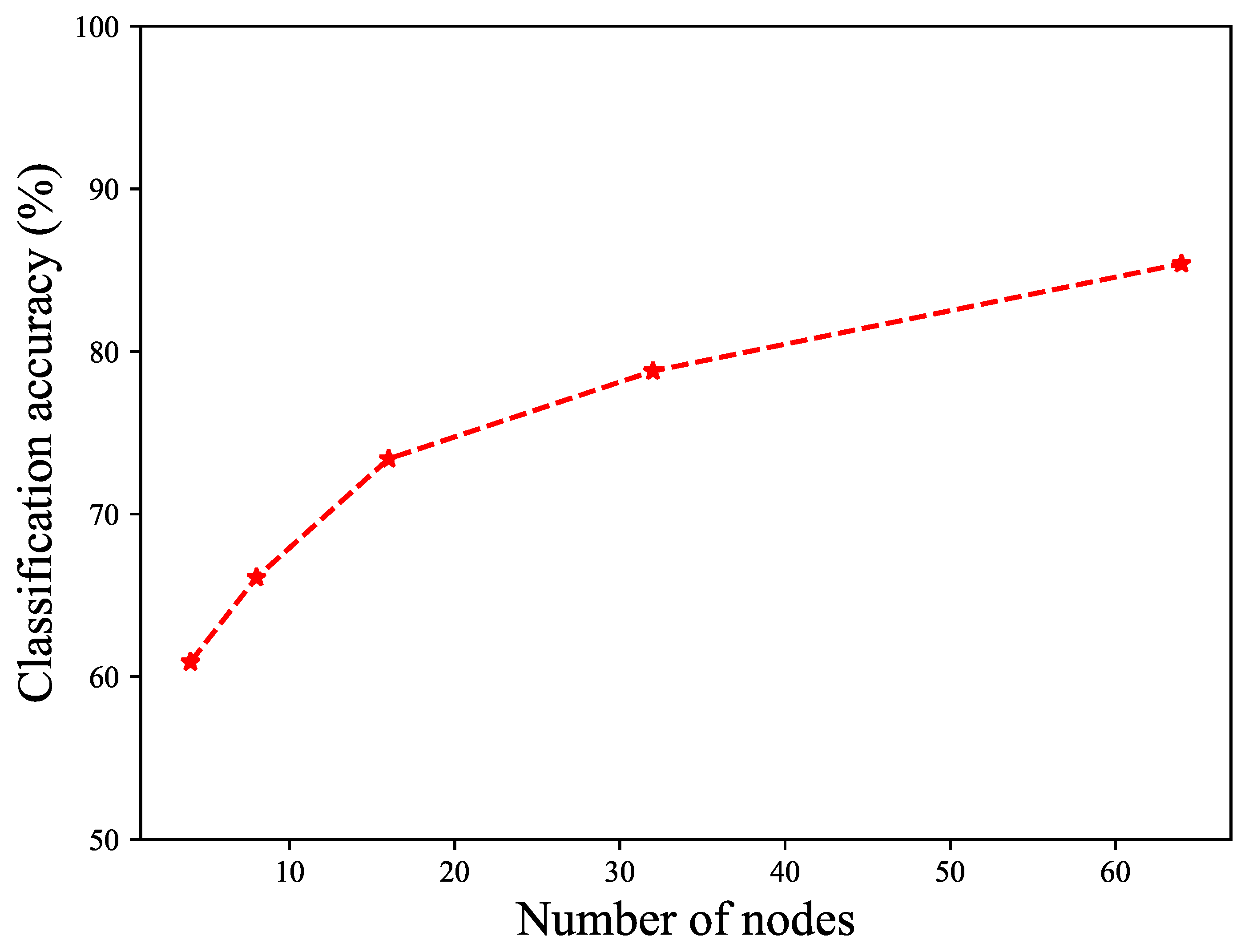 Sensors 24 05761 g008