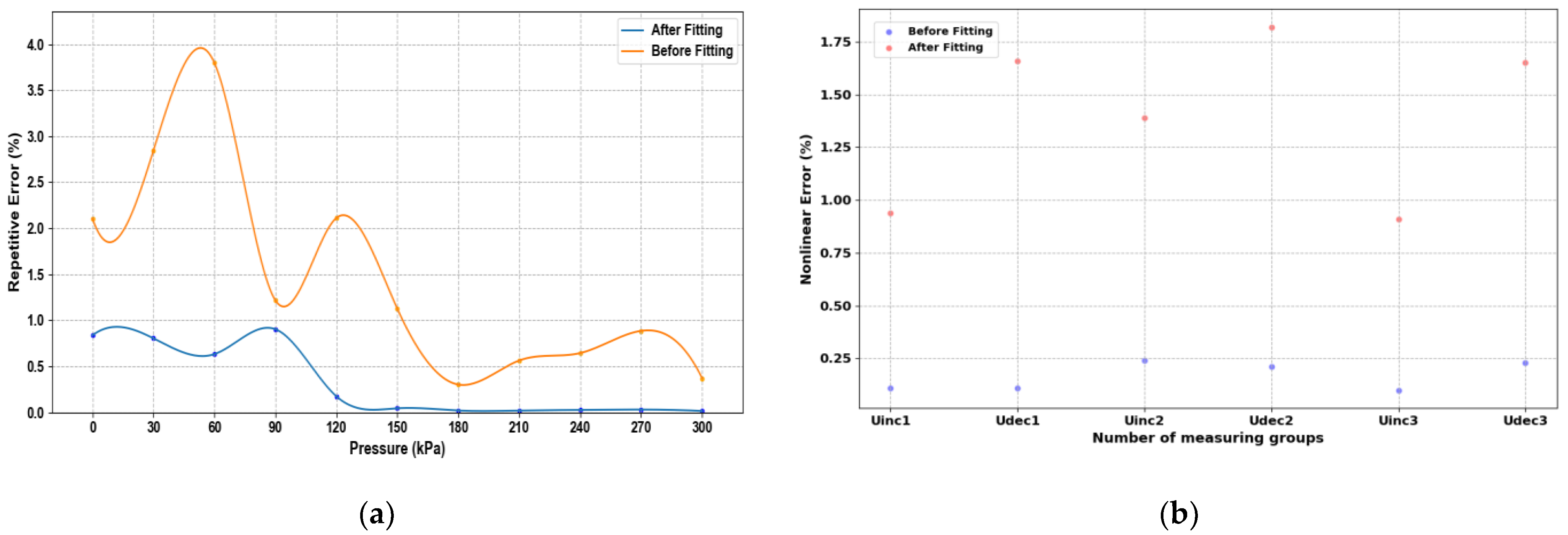 Sensors 24 05765 g013