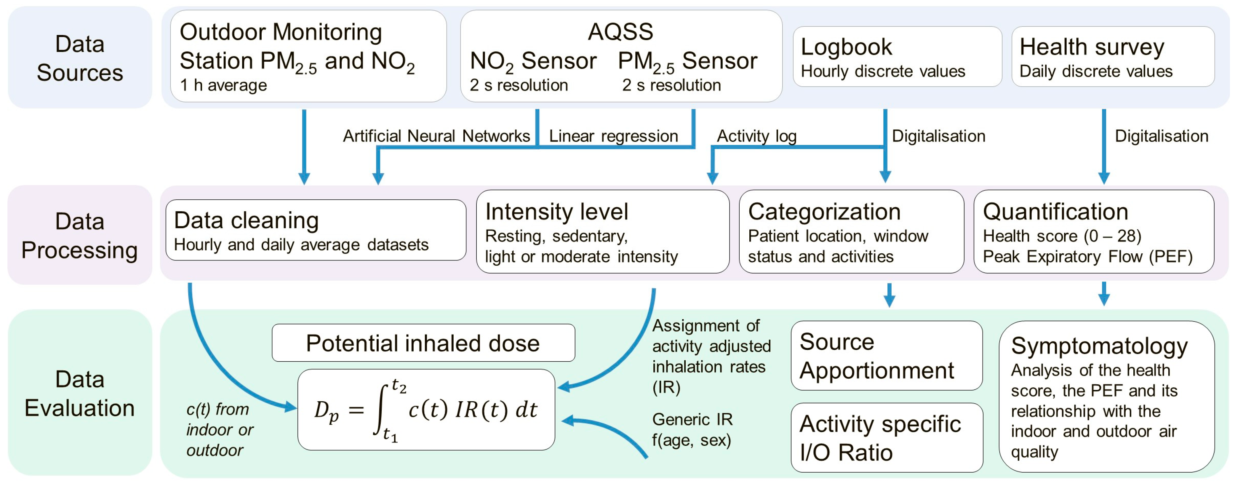Sensors 24 05767 g001