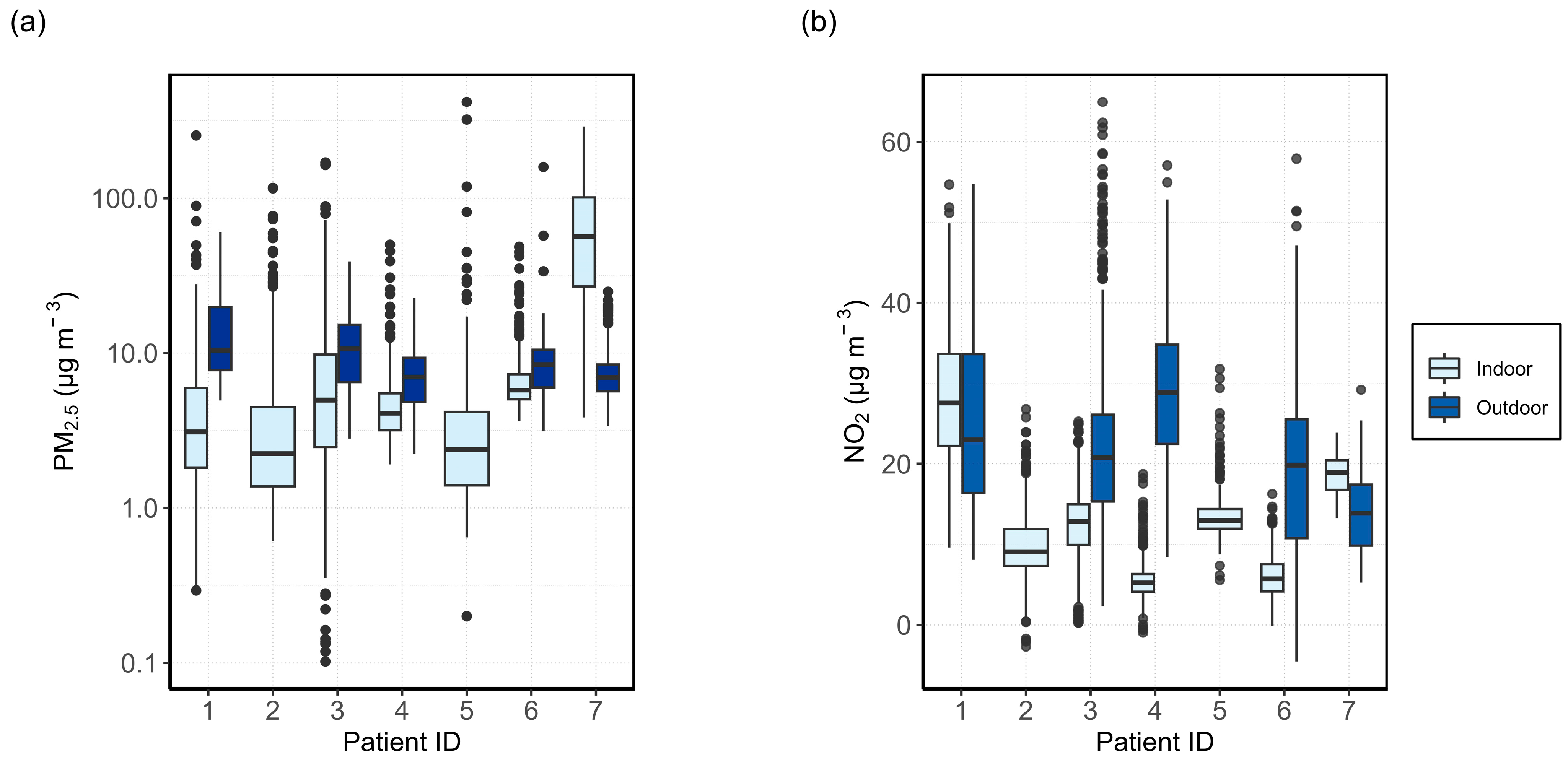 Sensors 24 05767 g002