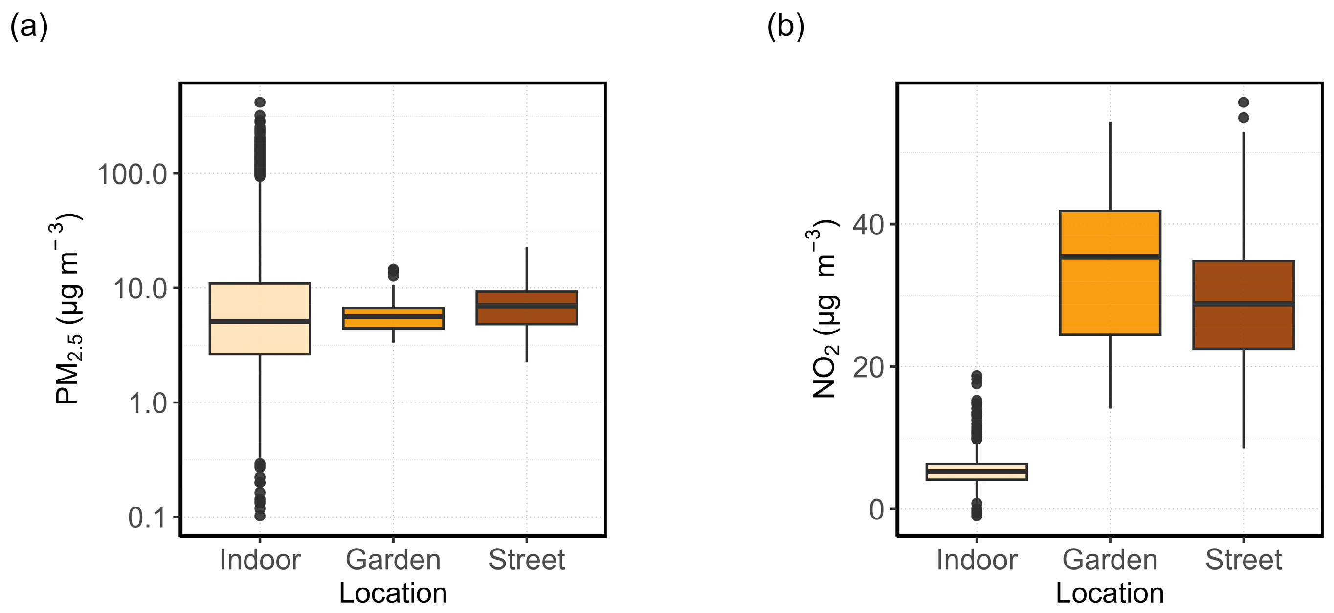Sensors 24 05767 g003