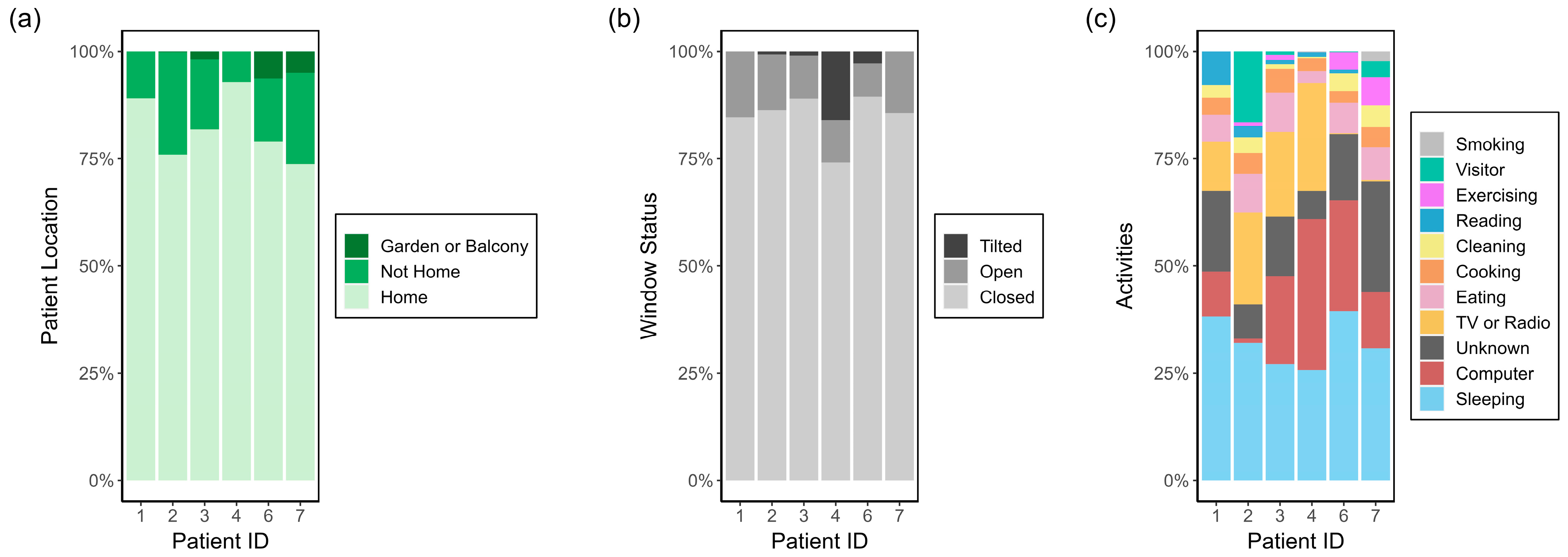 Sensors 24 05767 g004