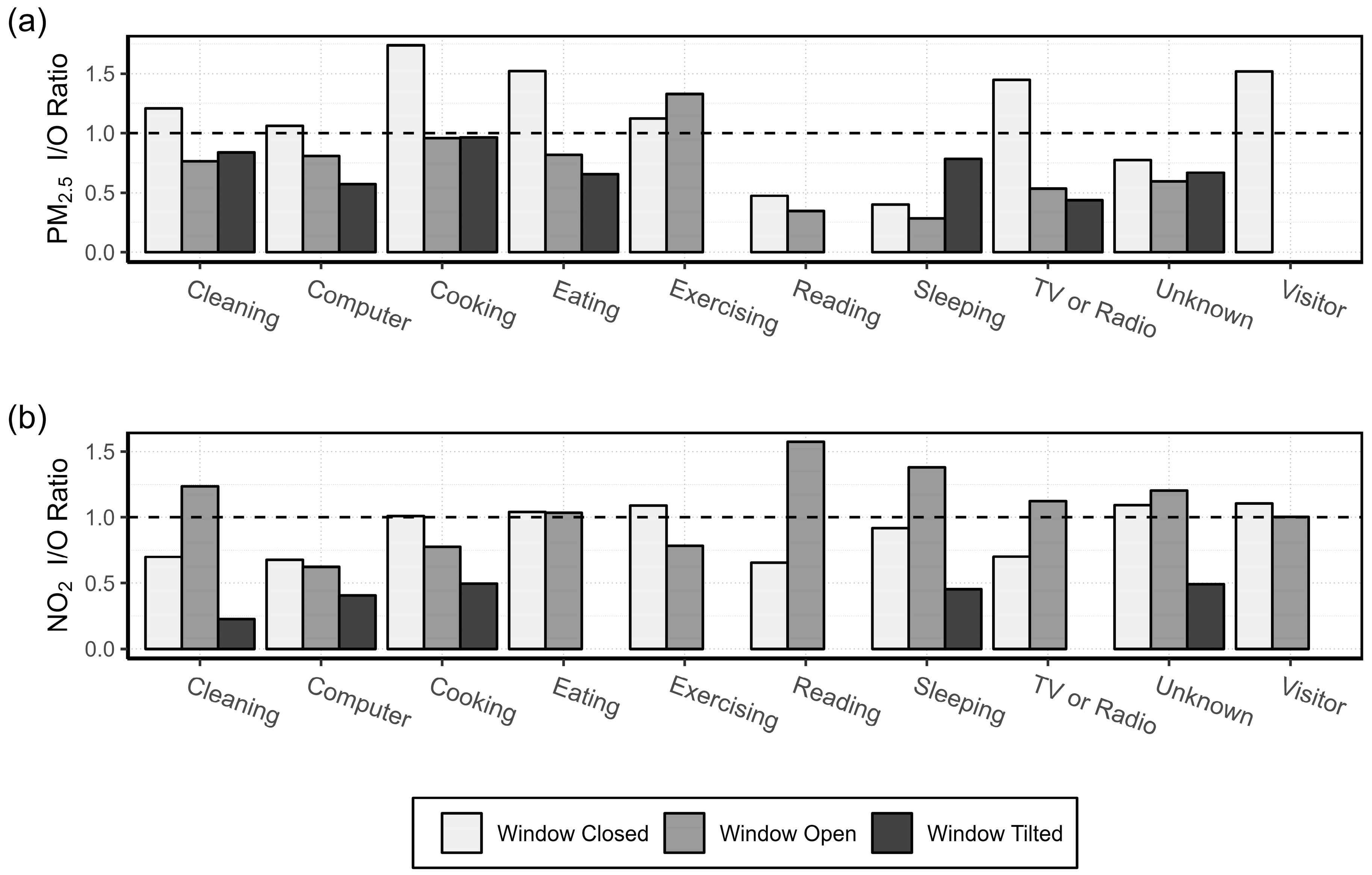 Sensors 24 05767 g005