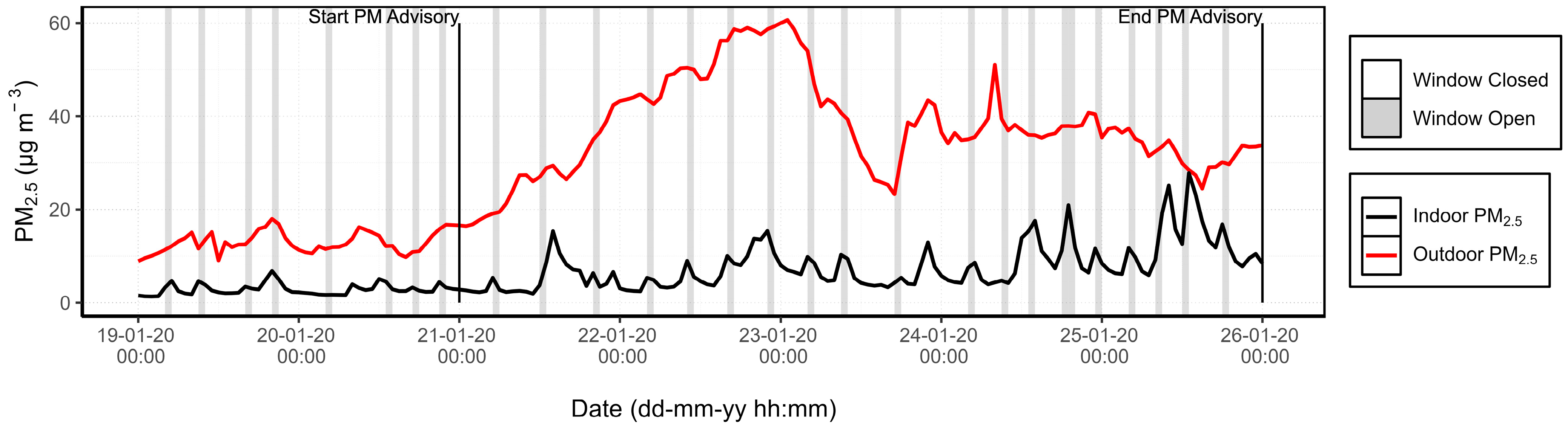 Sensors 24 05767 g006