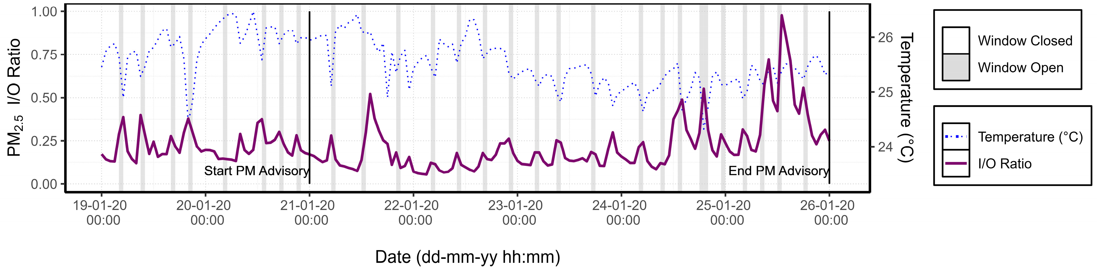 Sensors 24 05767 g007