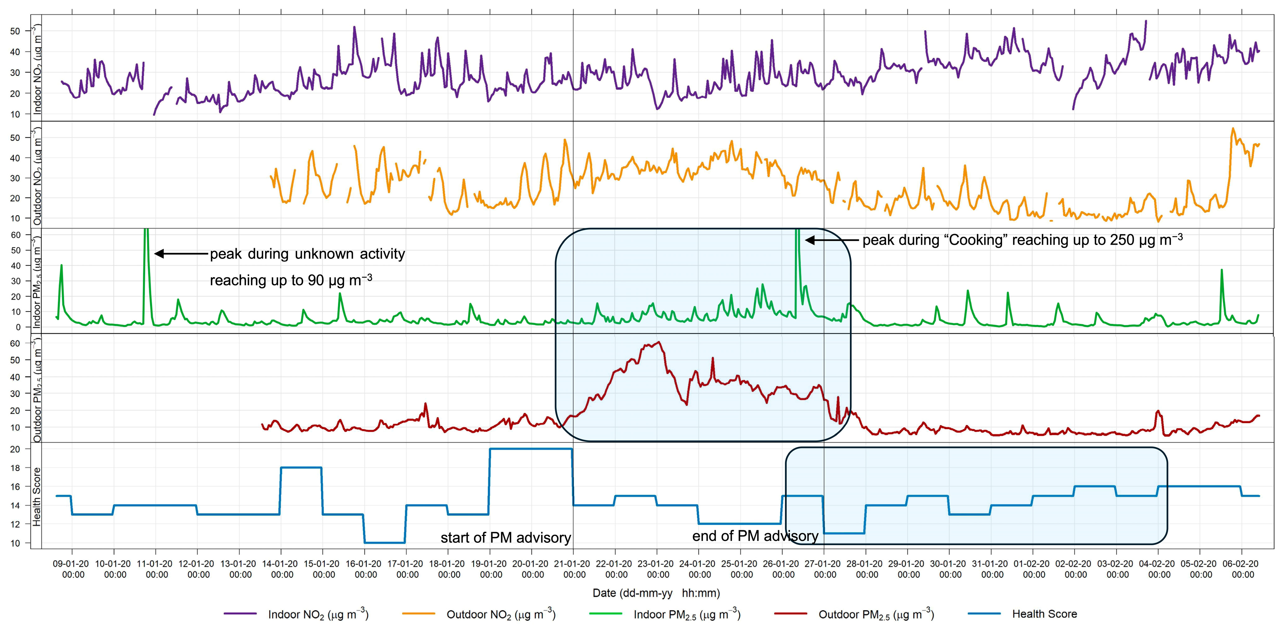 Sensors 24 05767 g011