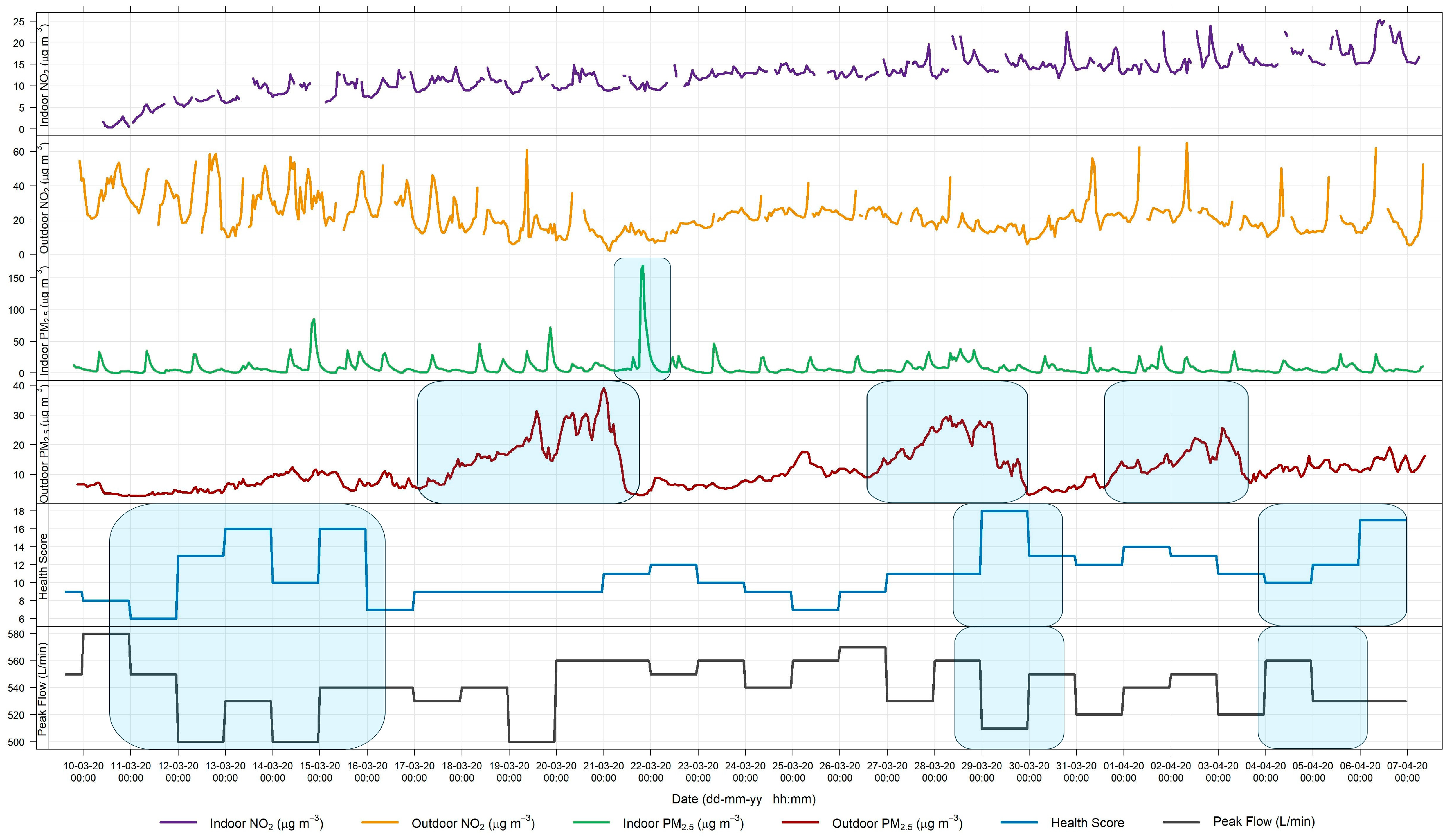 Sensors 24 05767 g012