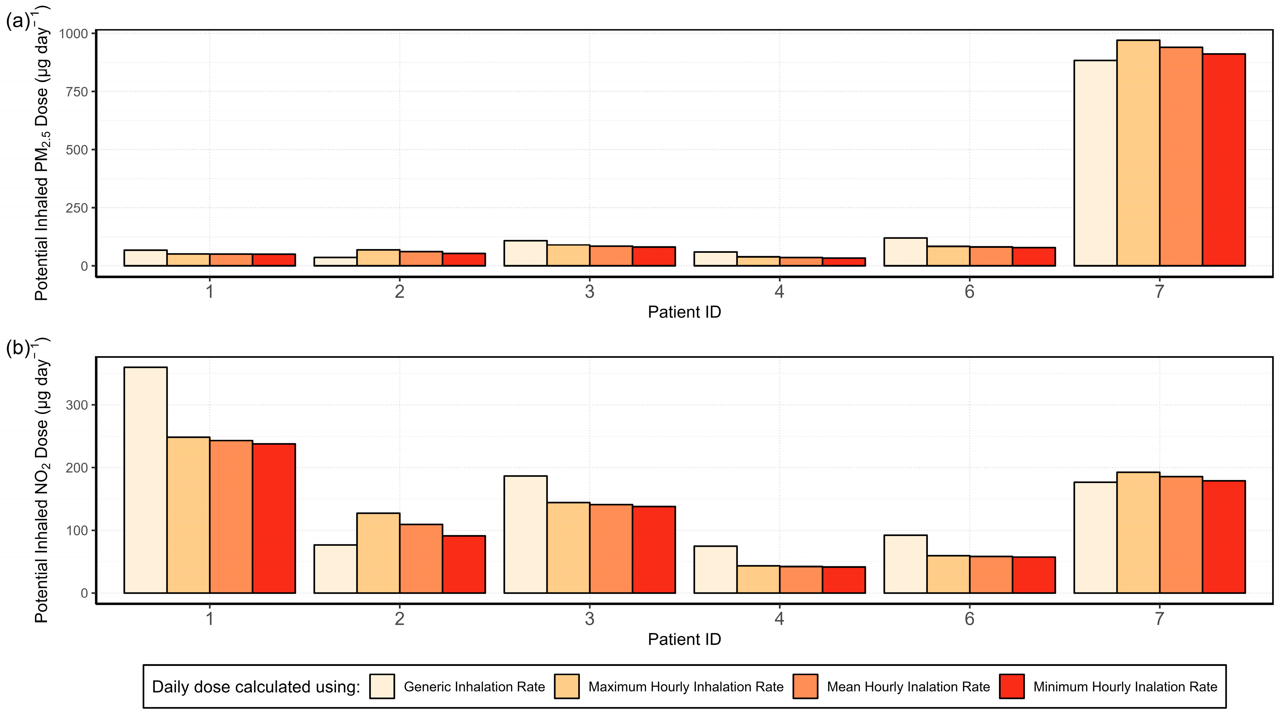 Sensors 24 05767 g014