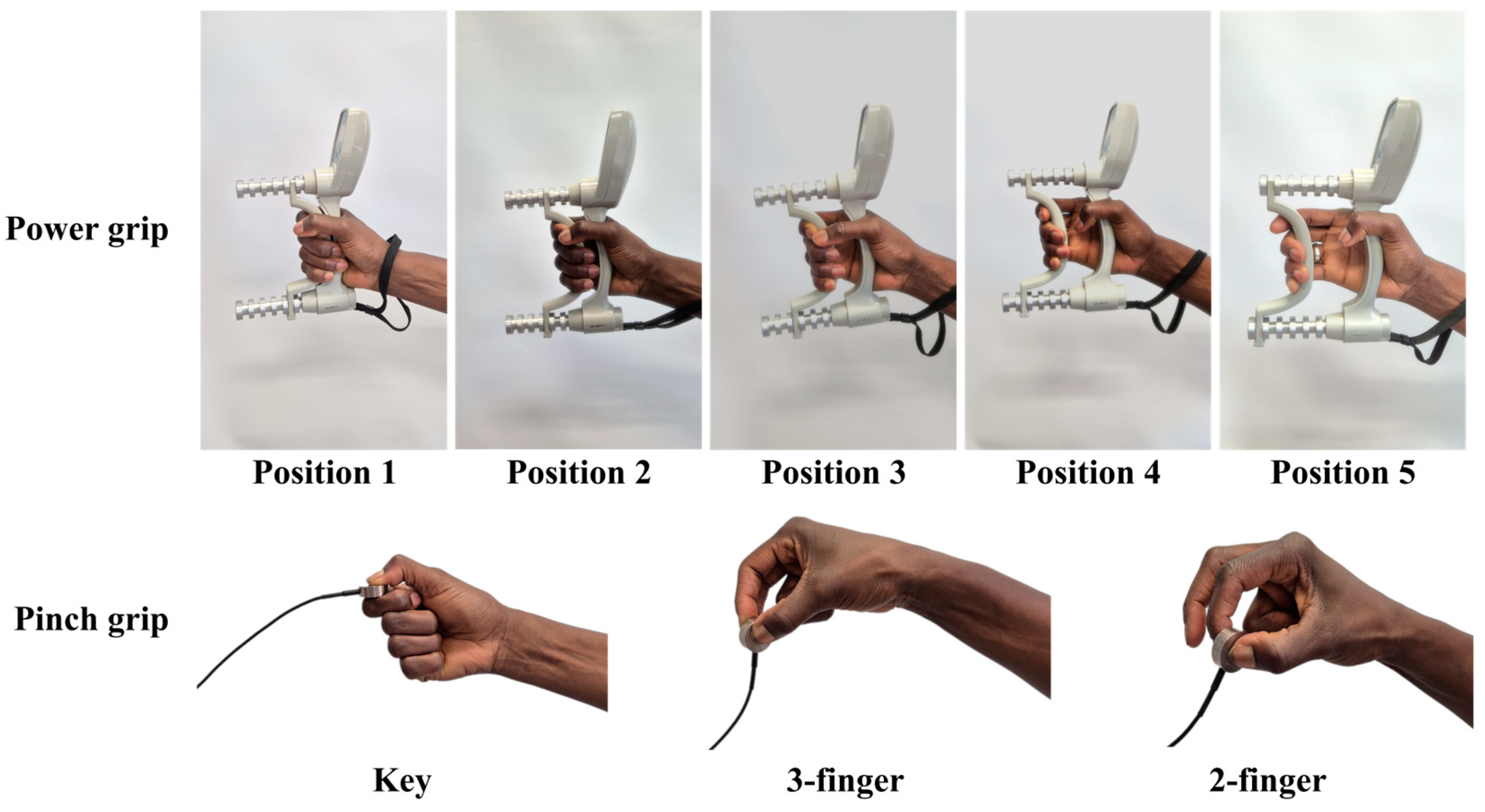 Advanced Hand Function Testing