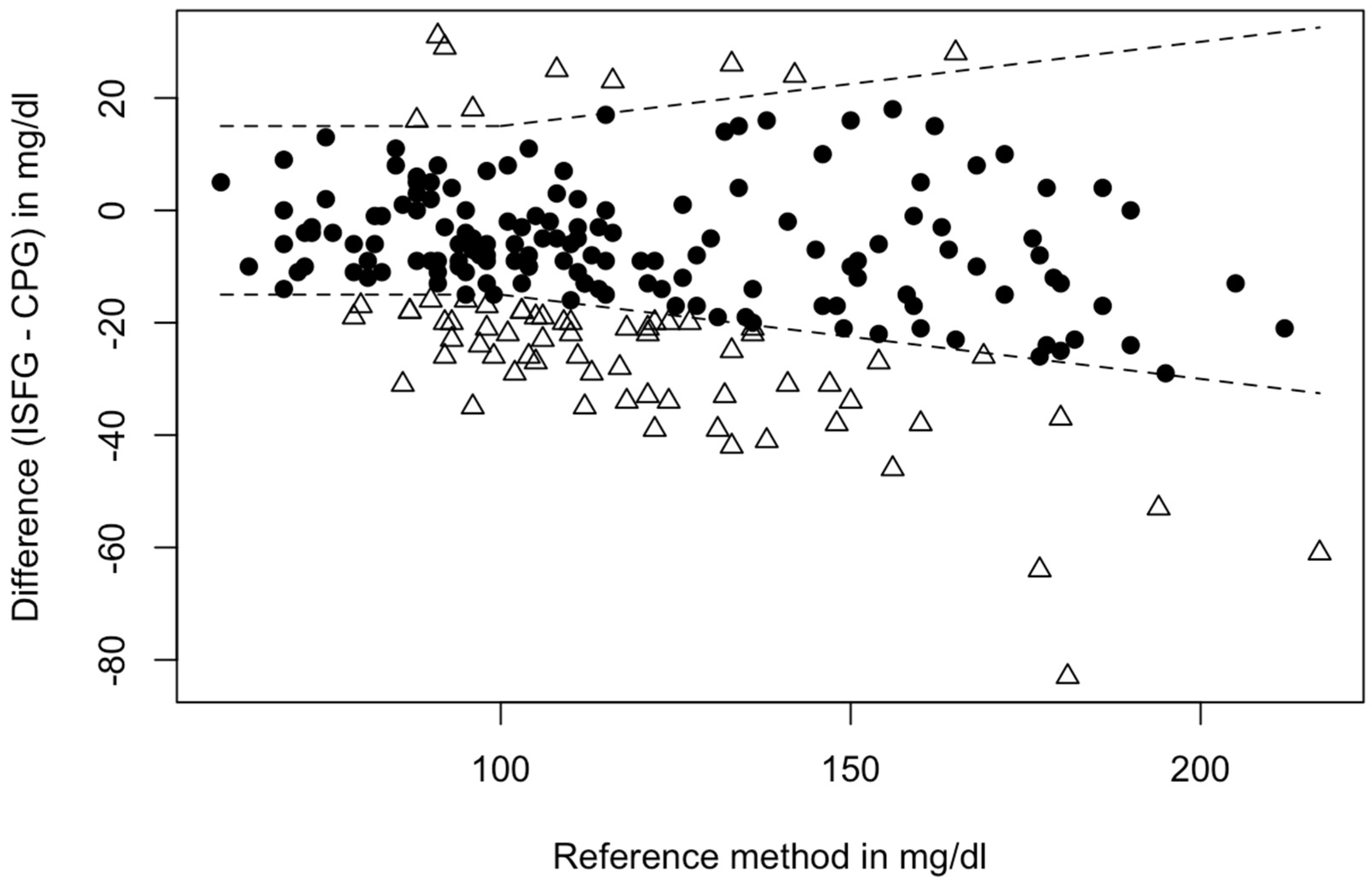 Sensors 24 05769 g002