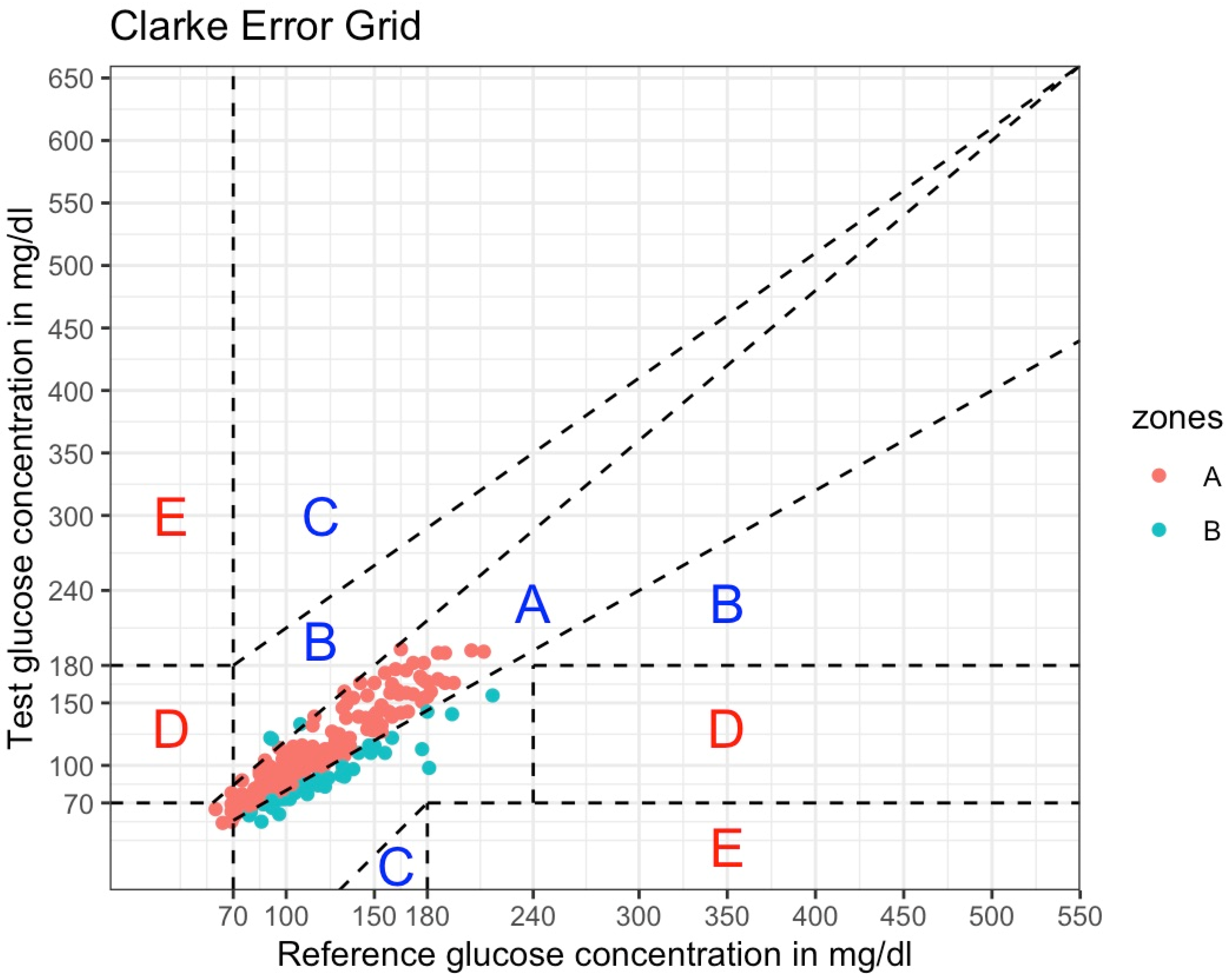 Sensors 24 05769 g003