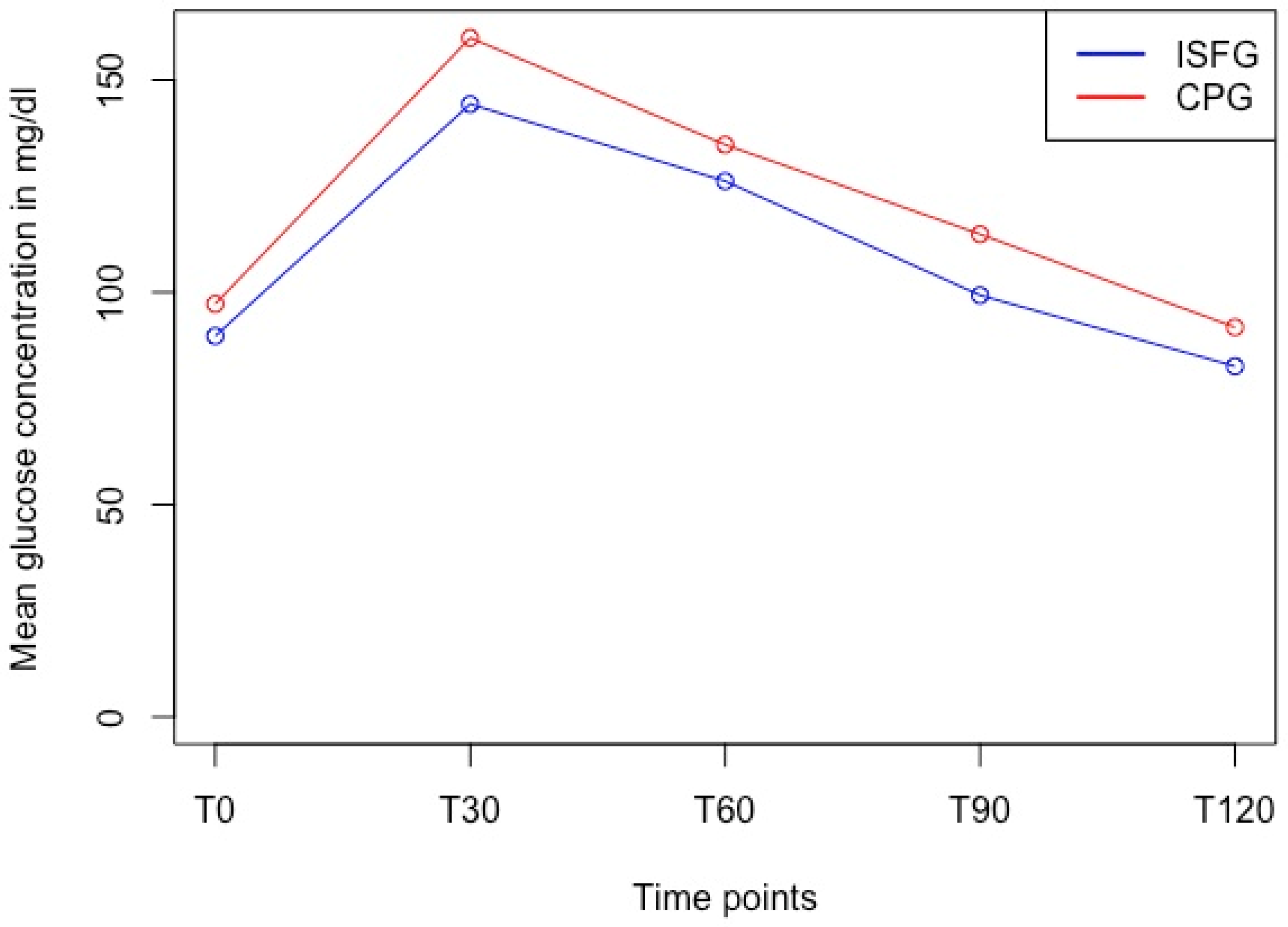 Sensors 24 05769 g005