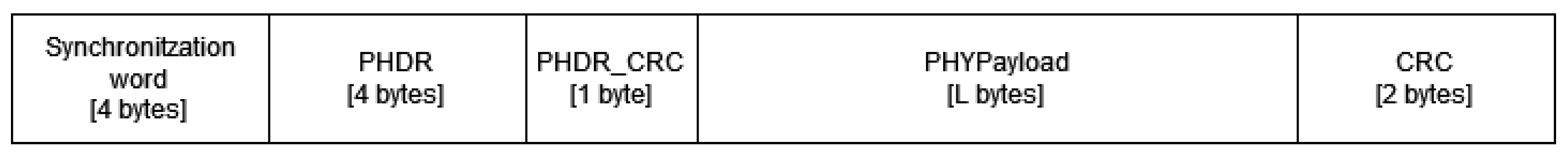 Sensors 24 05770 g004