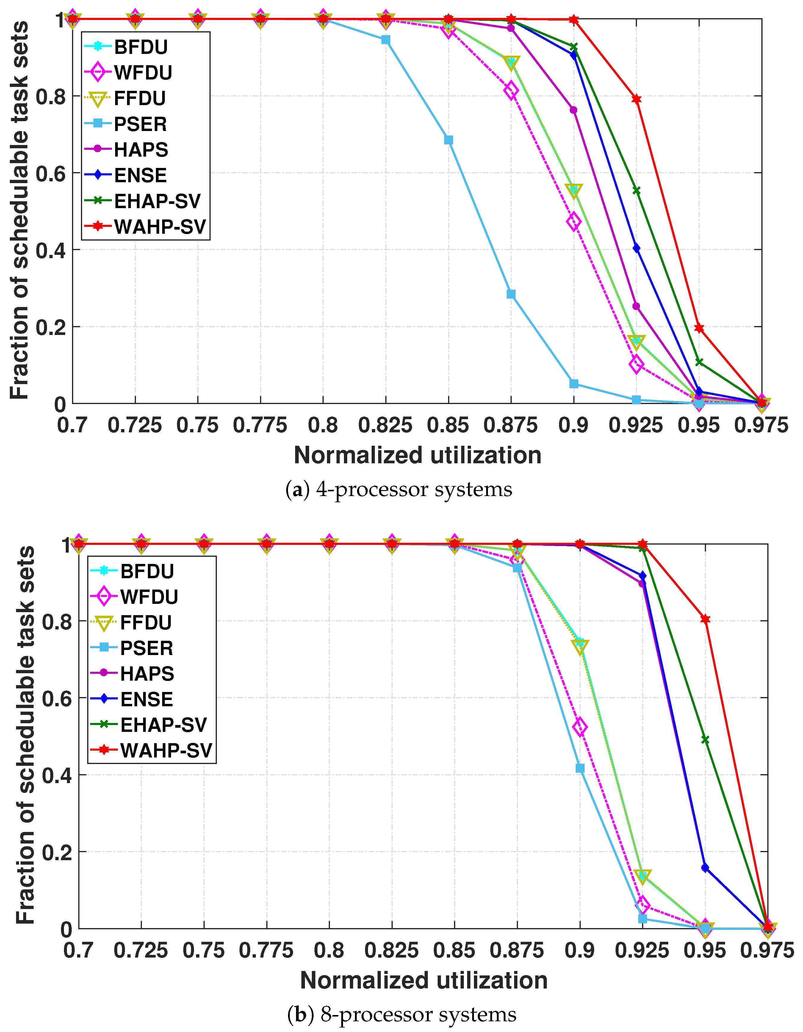 Sensors 24 05773 g007a