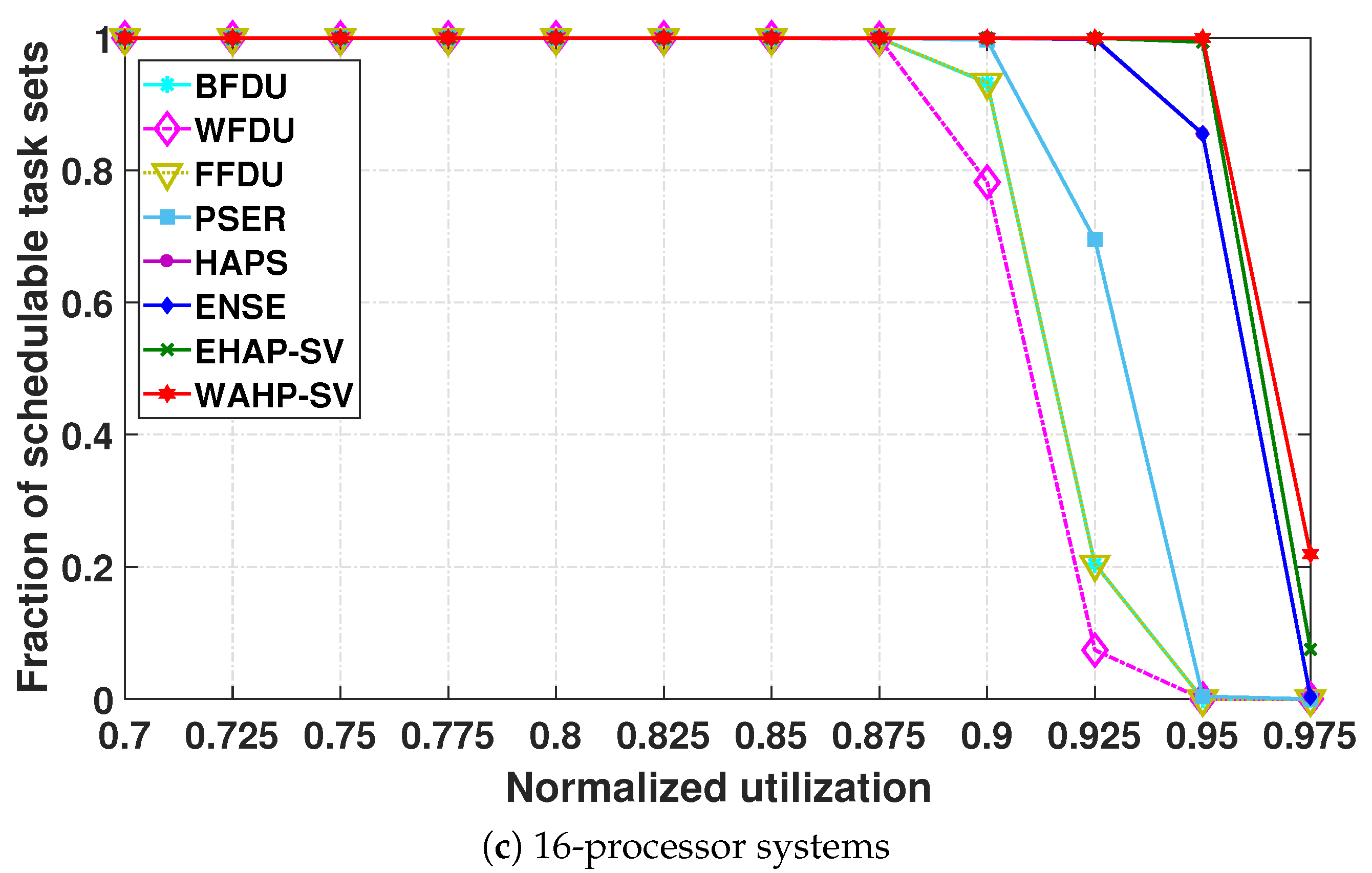 Sensors 24 05773 g007b